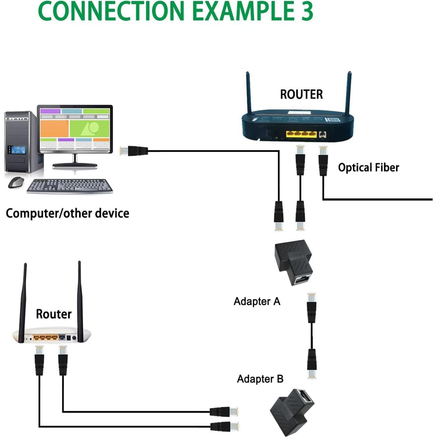 Divisor Ethernet RJ45 LinkMall 1 a 2, Protección Rayos, 2 Pack