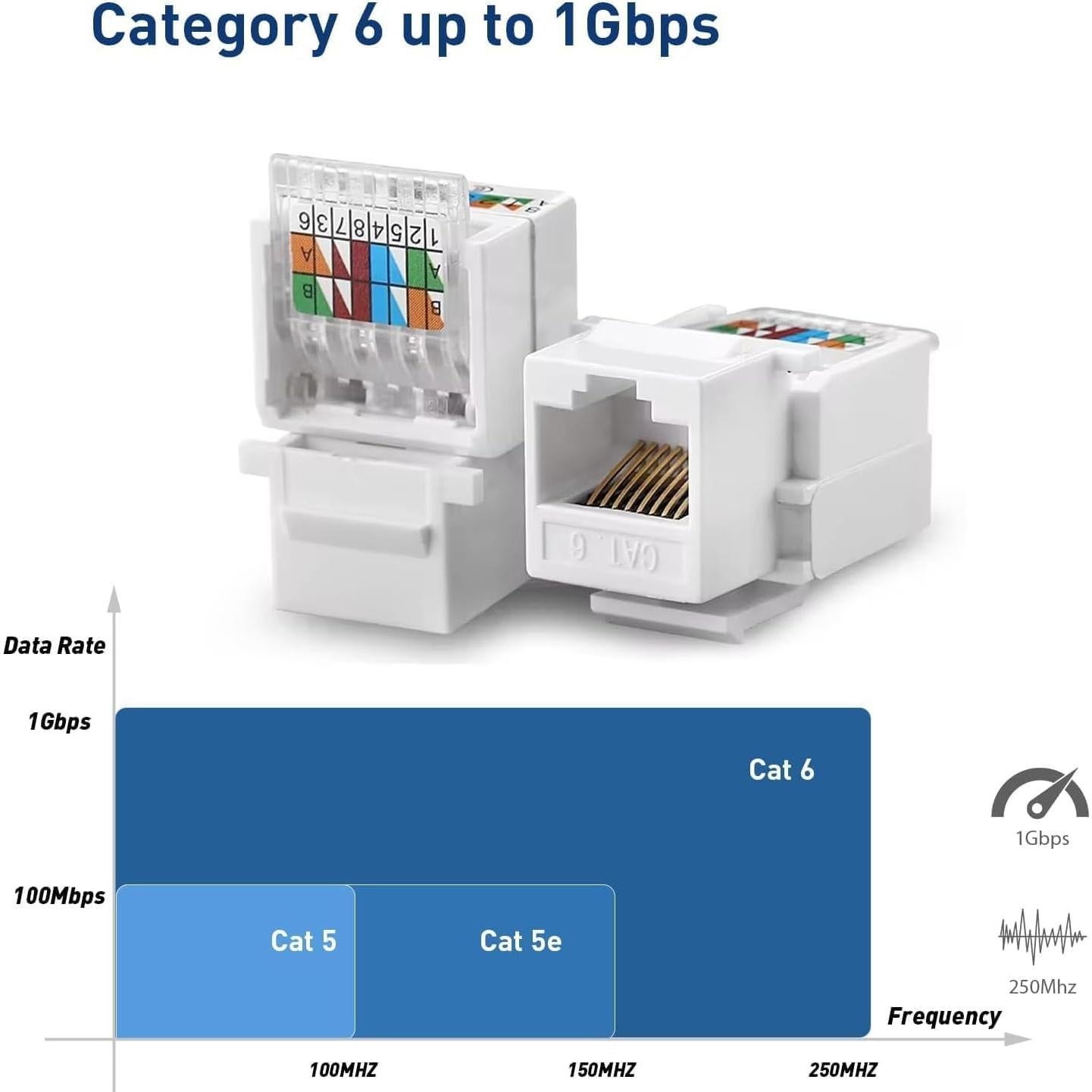 Placa de Pared Ethernet ZOERAX RJ45 Cat 6 Blanca 2-Pack