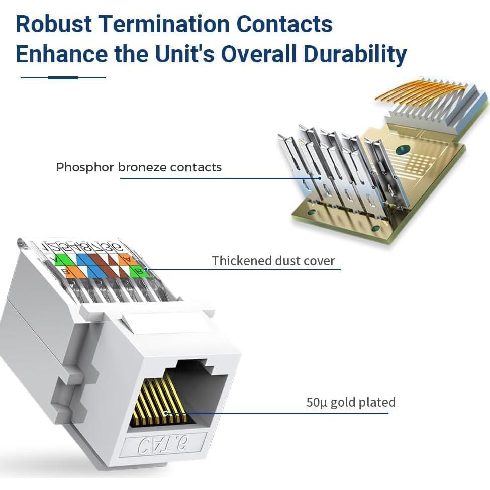 Placa de Pared Ethernet ZOERAX RJ45 Cat 6 Blanca 2-Pack