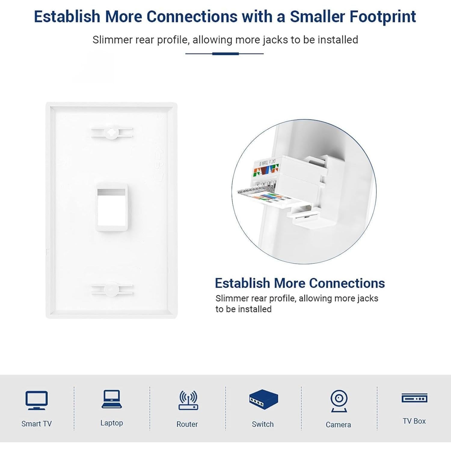 Placa de Pared Ethernet ZOERAX RJ45 Cat 6 Blanca 2-Pack