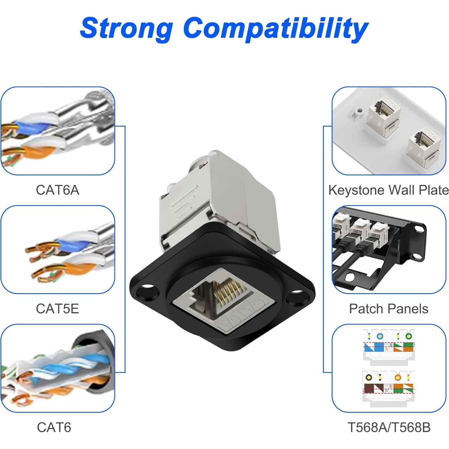 Conector de Montaje en Panel D Tipo RJ45 CAT6A Yingtuyou