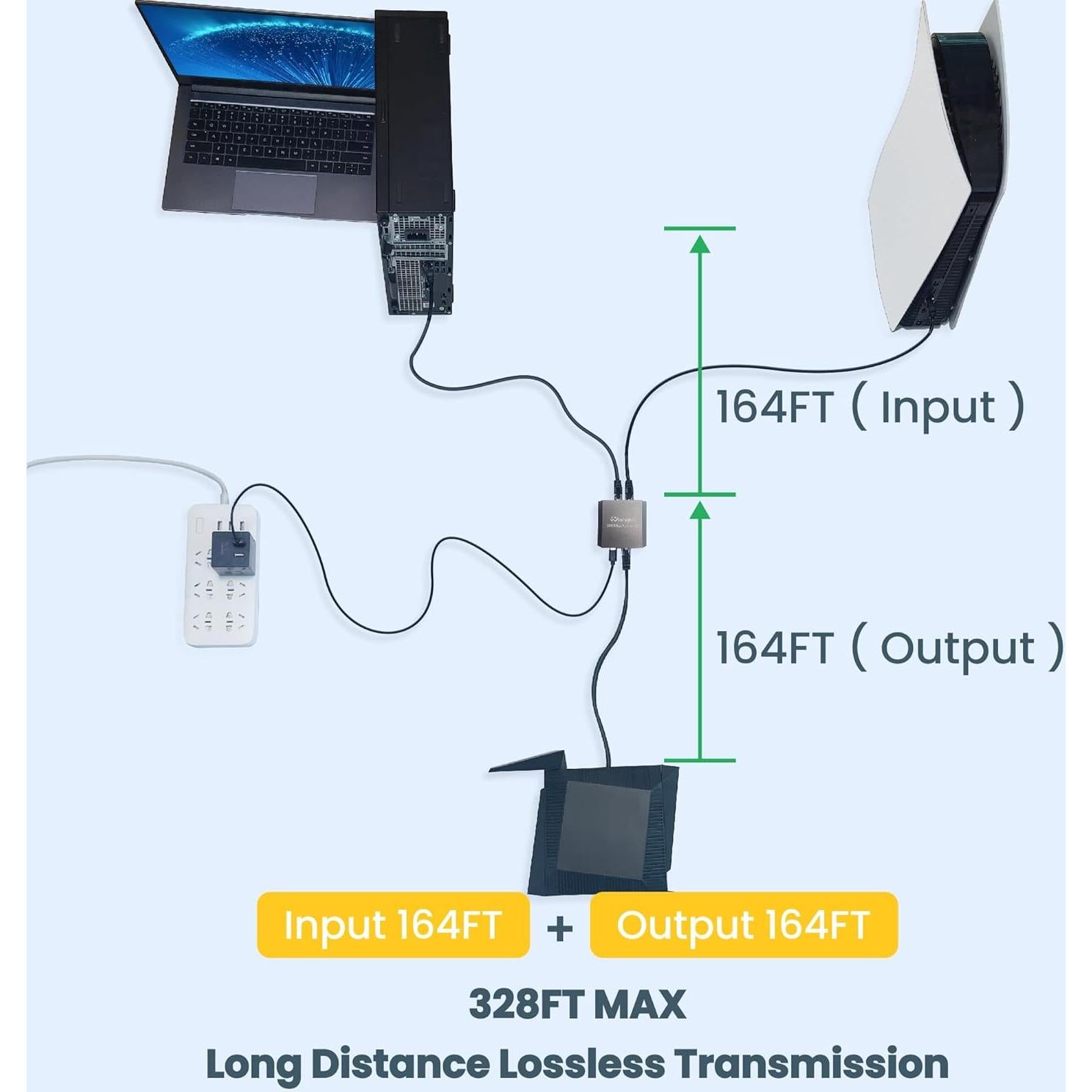 Divisor Ethernet 1 a 2 WinRaybot 1000Mbps USB Alimentado