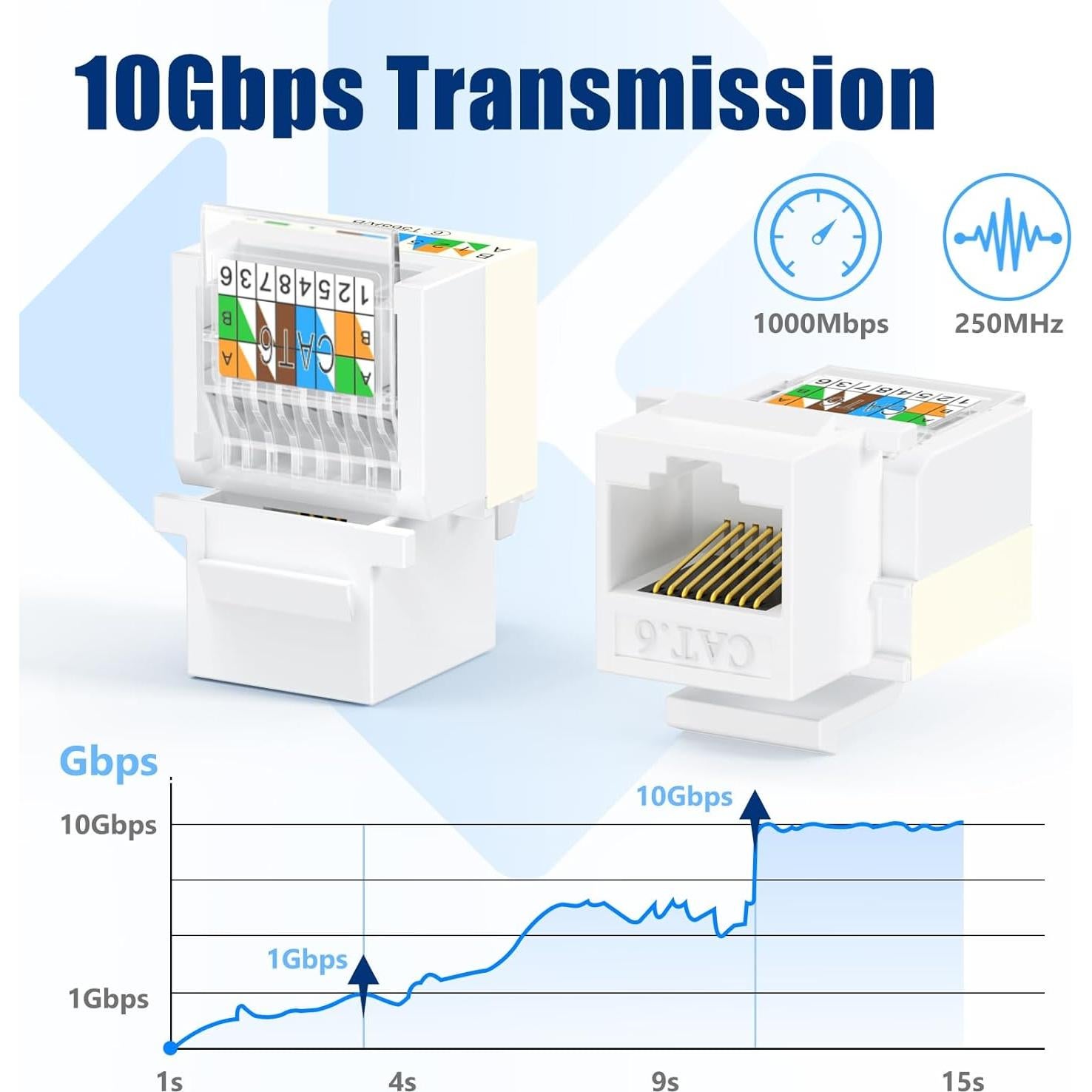 Paquete de 12 Conectores Keystone Cat6 RJ45 Awishwell