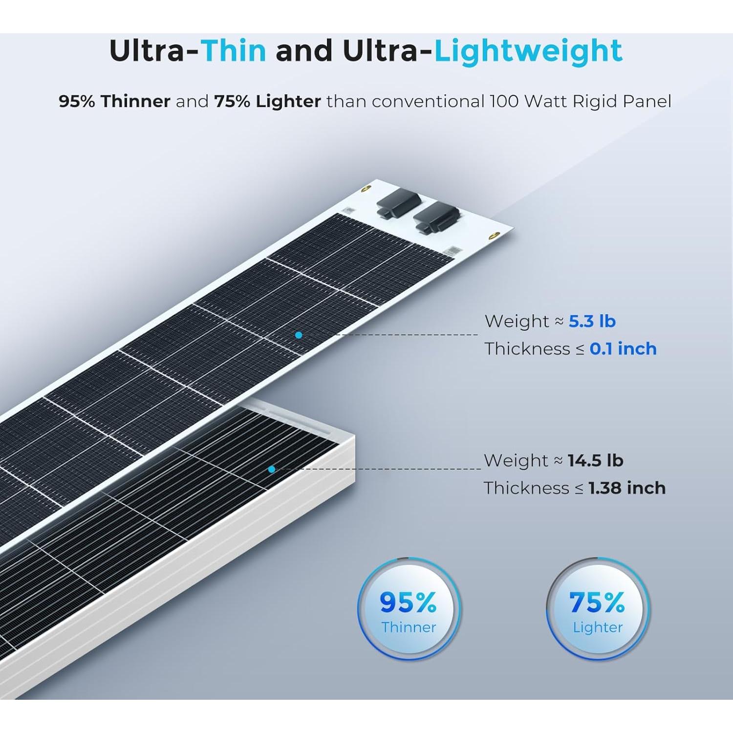 Panel Solar Flexible Renogy 100W Ultra Ligero para RV y Barcos
