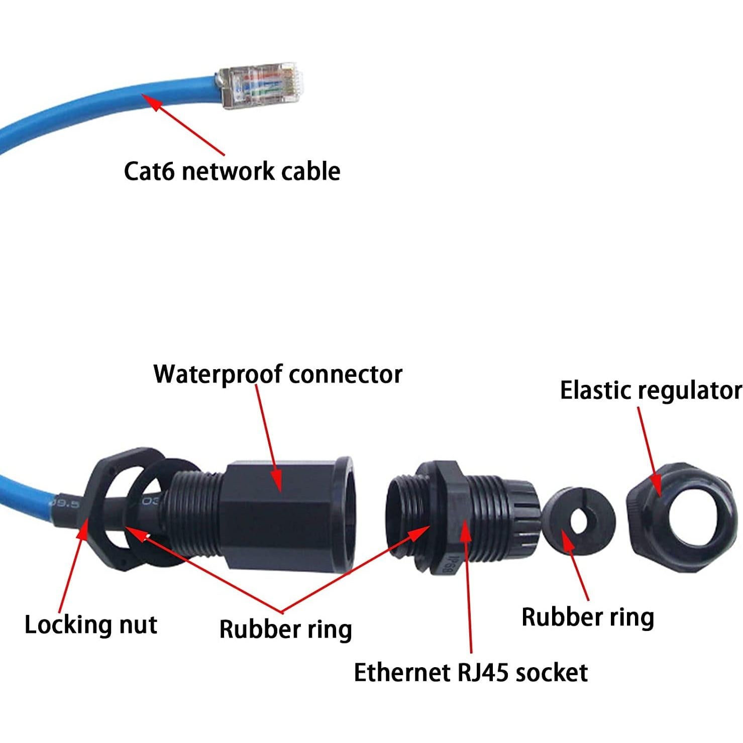 Conector RJ45 M20 Cat6 Blindado a Prueba de Agua PENGLIN 2PCS