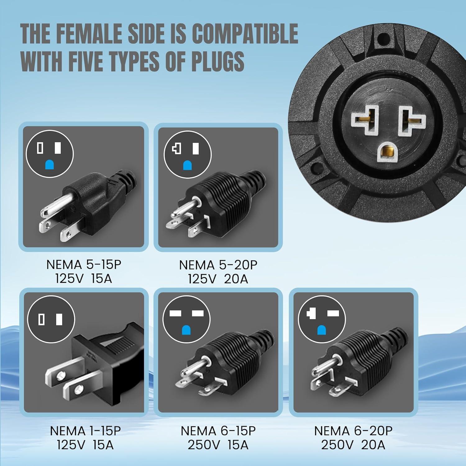 Toma de Corriente Exterior JacEnergy NEMA 5-15R 15A 125V