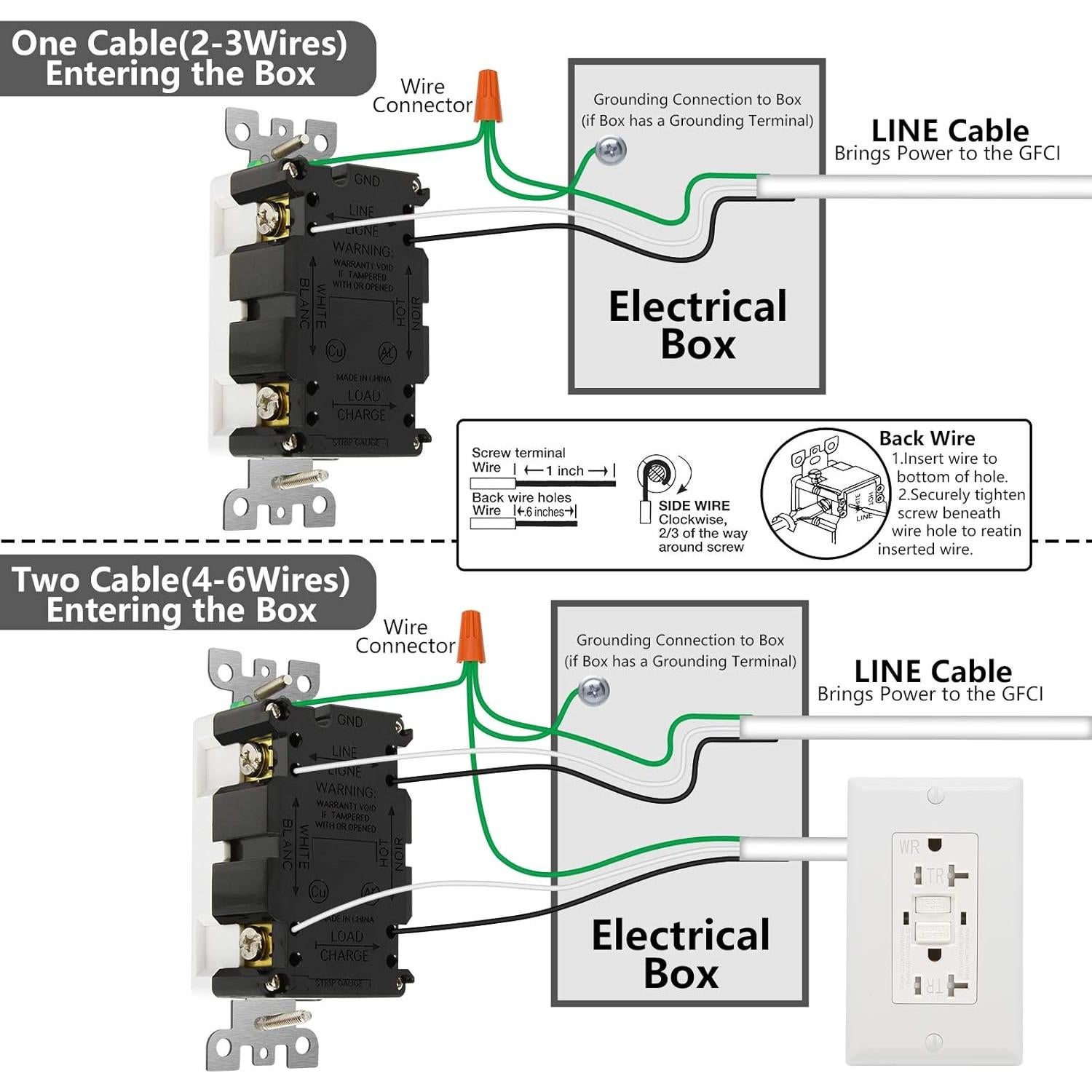 Salida GFCI 20 Amperios ANKO con Placas Decorativas y LED