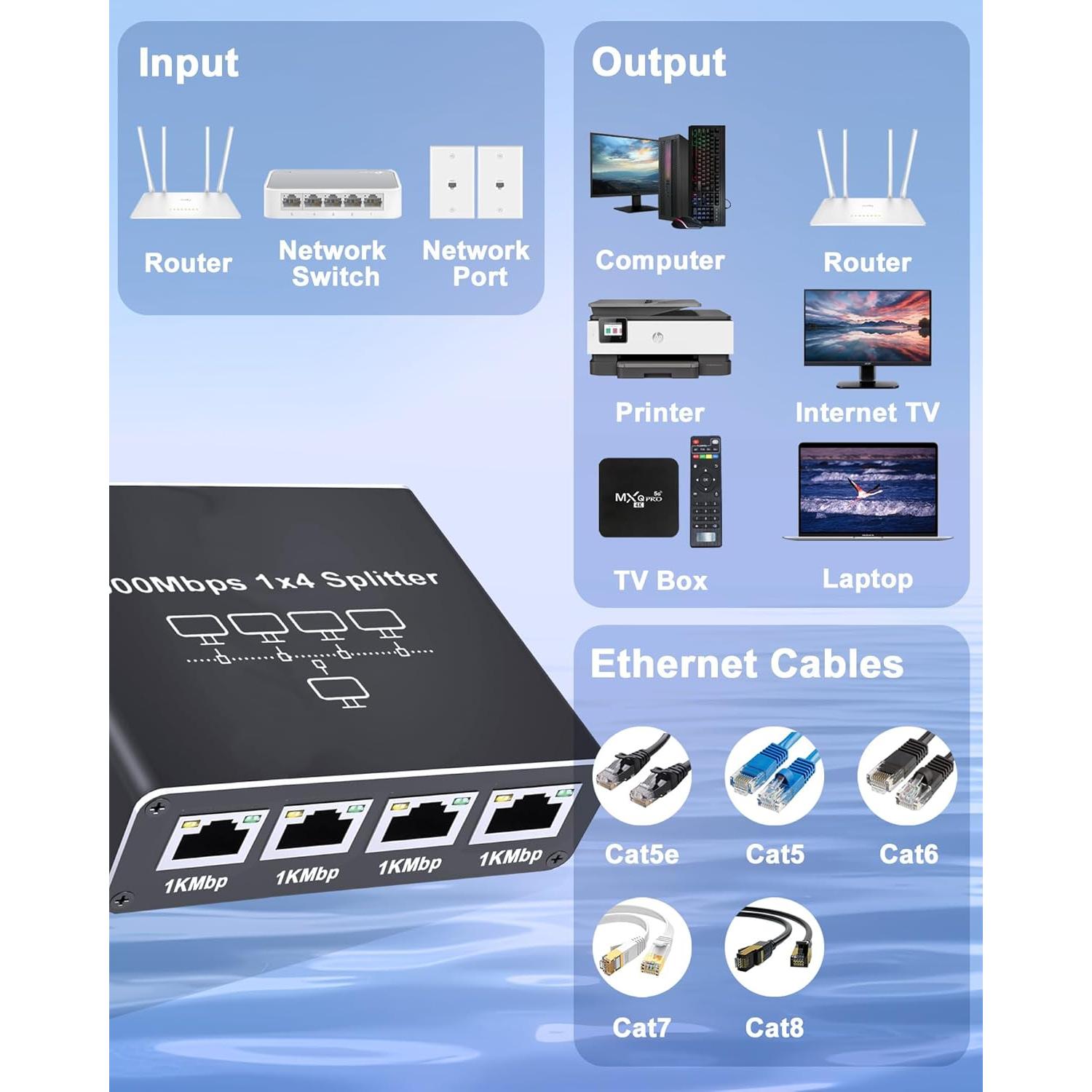 Divisor Ethernet 1 a 4 LIEZHUA con Cable LAN Cat 6 1000Mbps