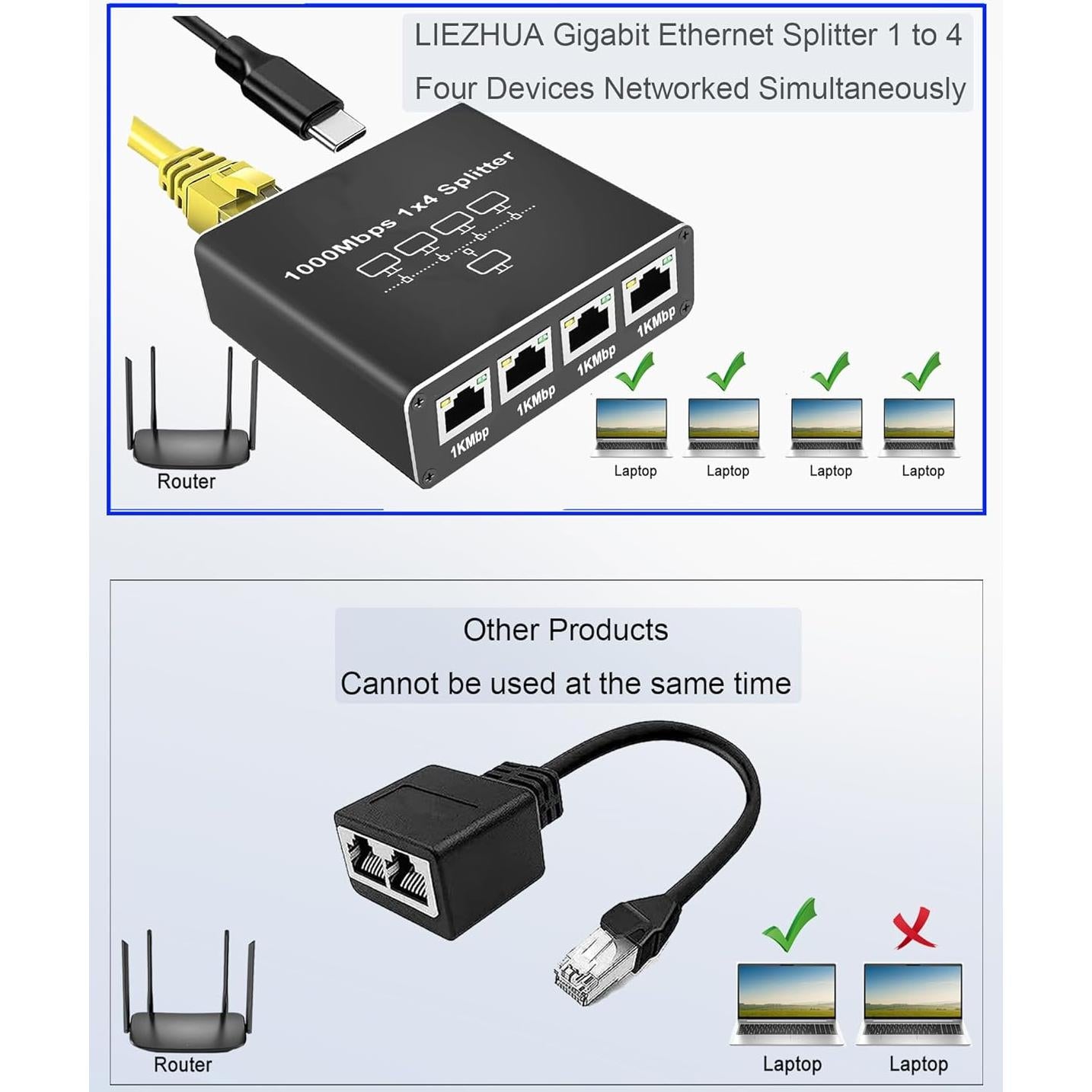 Divisor Ethernet 1 a 4 LIEZHUA con Cable LAN Cat 6 1000Mbps