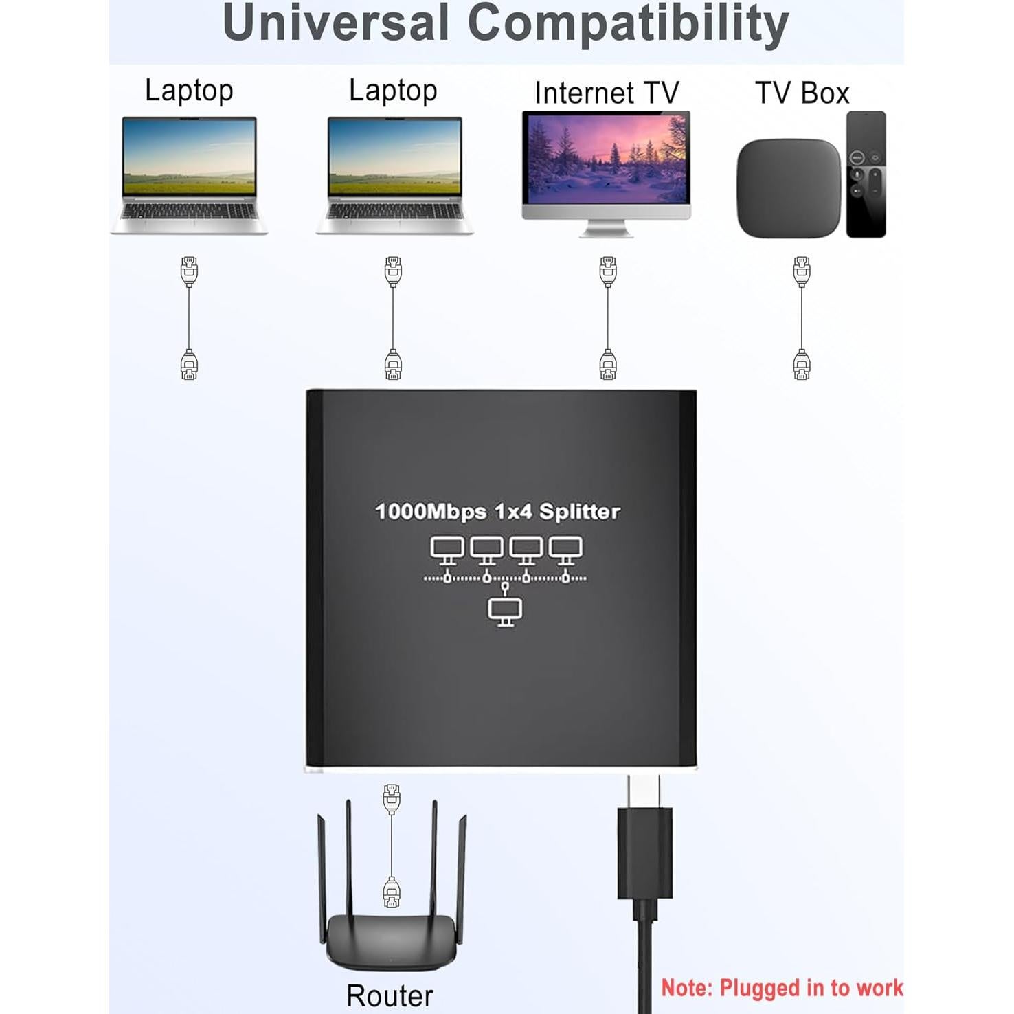 Divisor Ethernet 1 a 4 LIEZHUA con Cable LAN Cat 6 1000Mbps