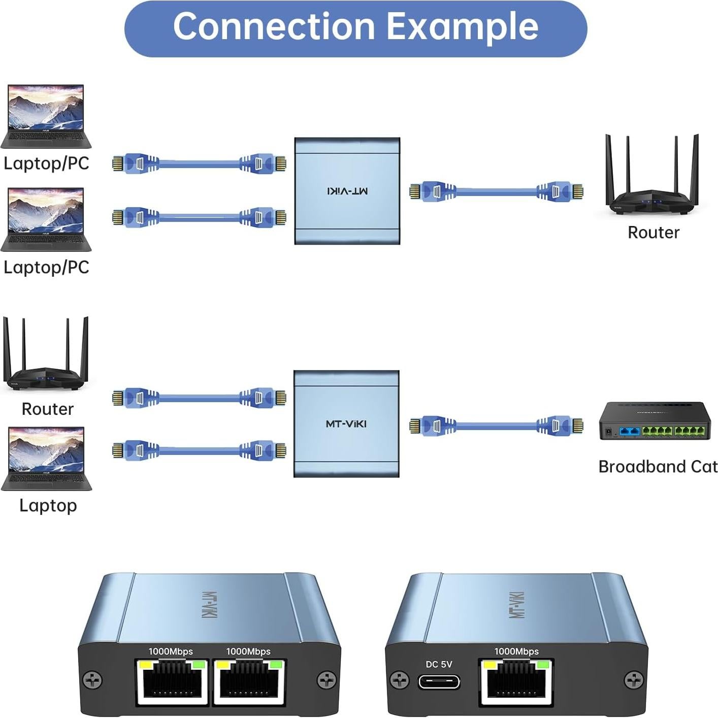 Divisor Ethernet 1 a 2 MT-VIKI RJ45 1000Mbps para 2 Dispositivos
