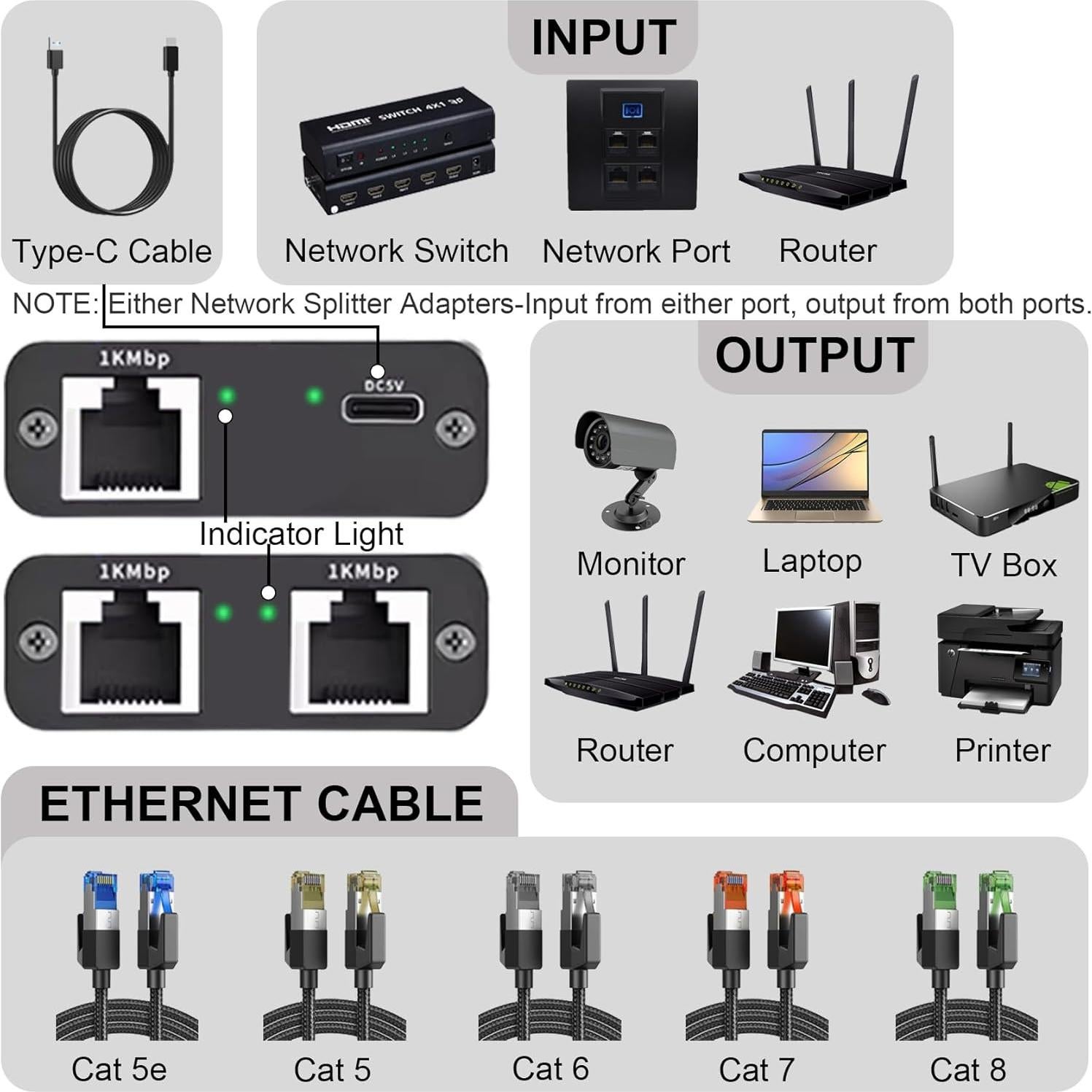 Divisor Ethernet Gigabit 1 a 2 Pushua 1000Mbps USB