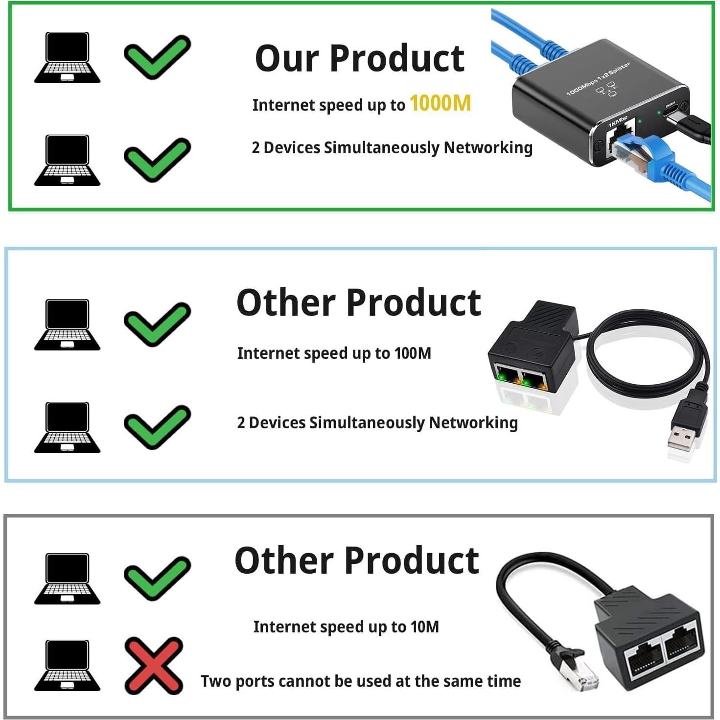 Divisor Ethernet Gigabit 1 a 2 Pushua 1000Mbps USB