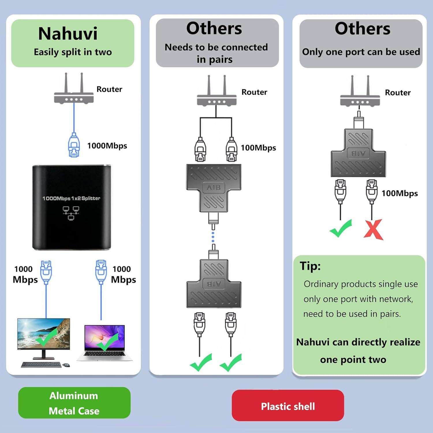 Divisor Ethernet Gigabit 1 a 2 Pushua 1000Mbps USB
