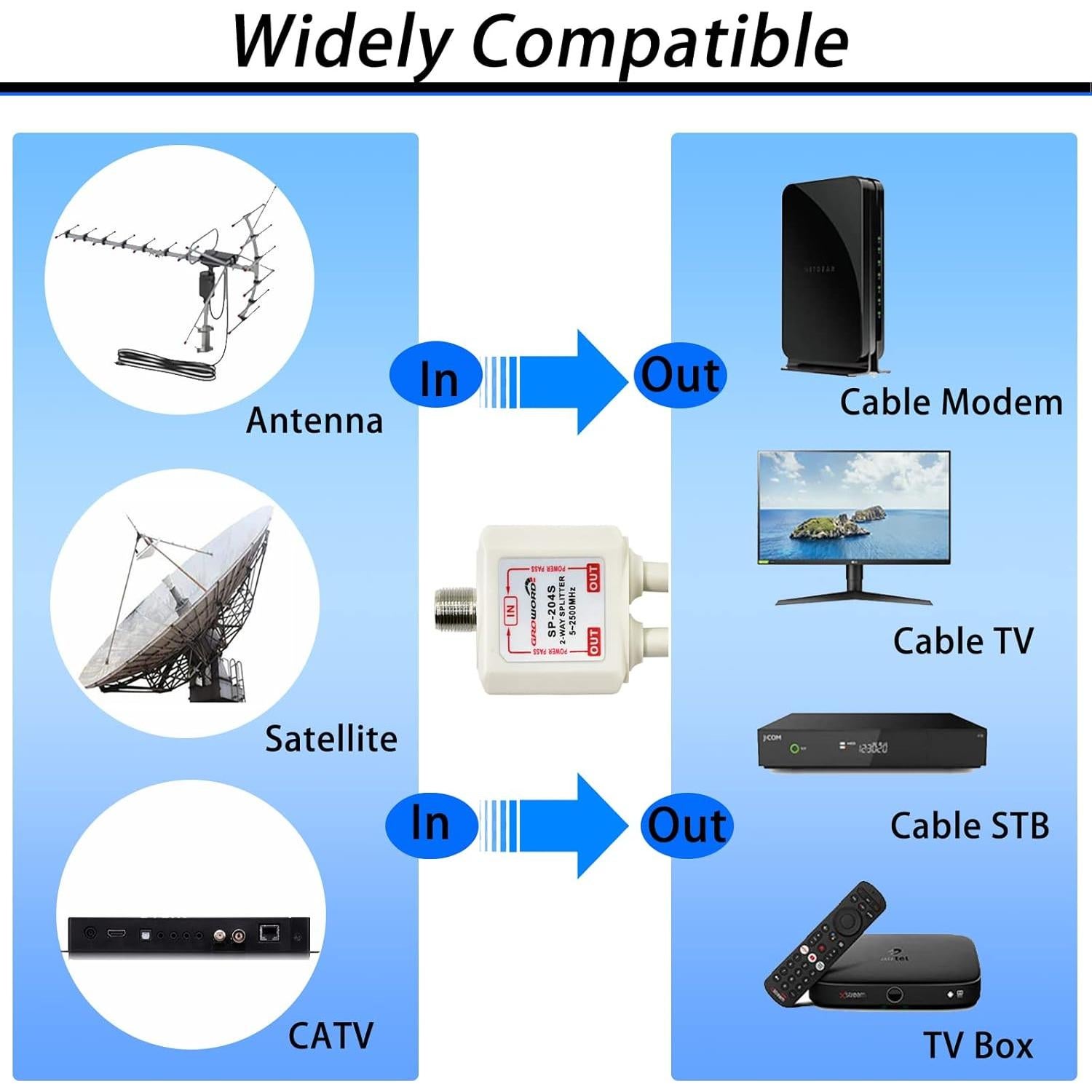 Divisor Coaxial 2 Vías Groword 5-2500MHz con 2 Cables 15cm