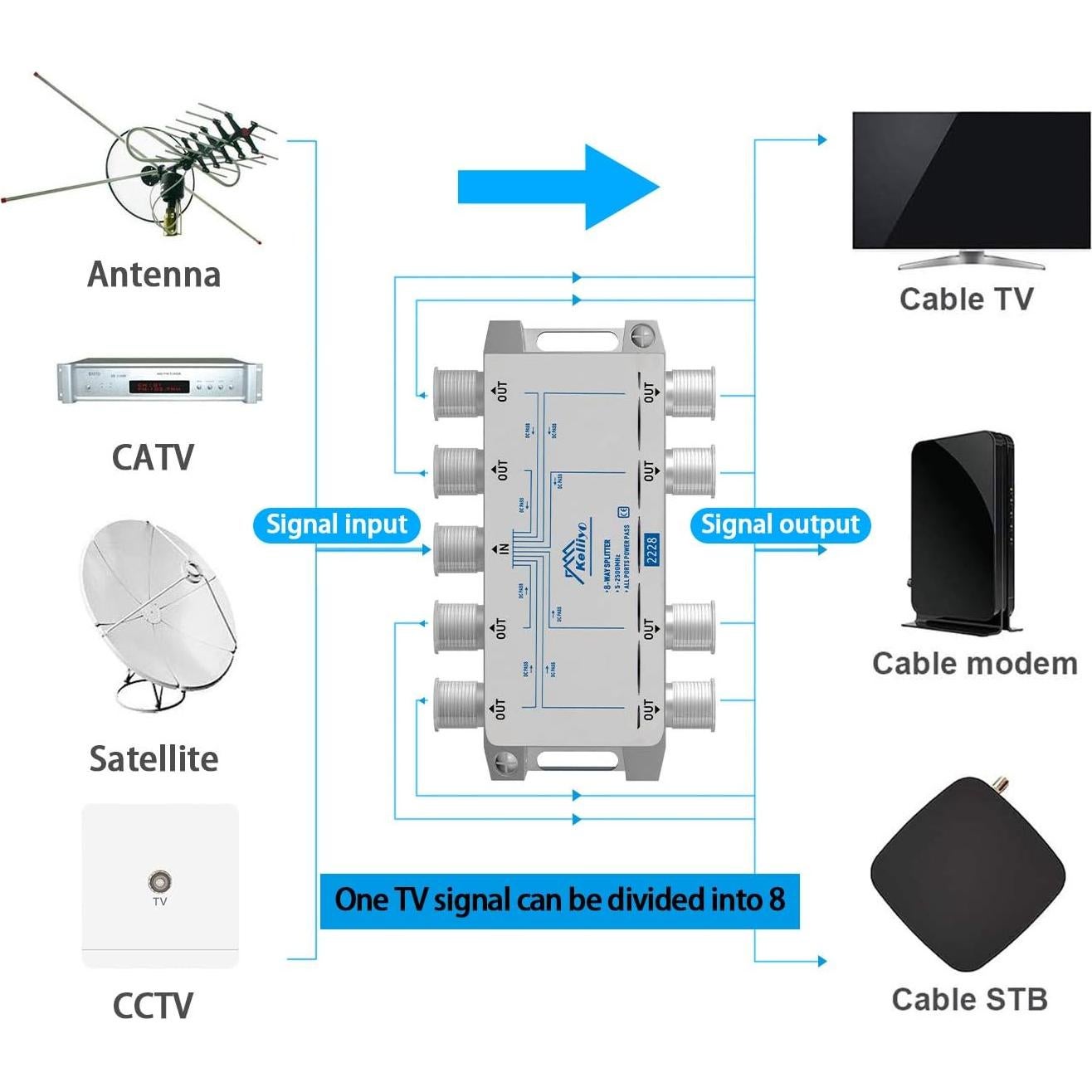 Divisor Coaxial Keliiyo 8 Vías 5-2500 MHz para TV y Internet