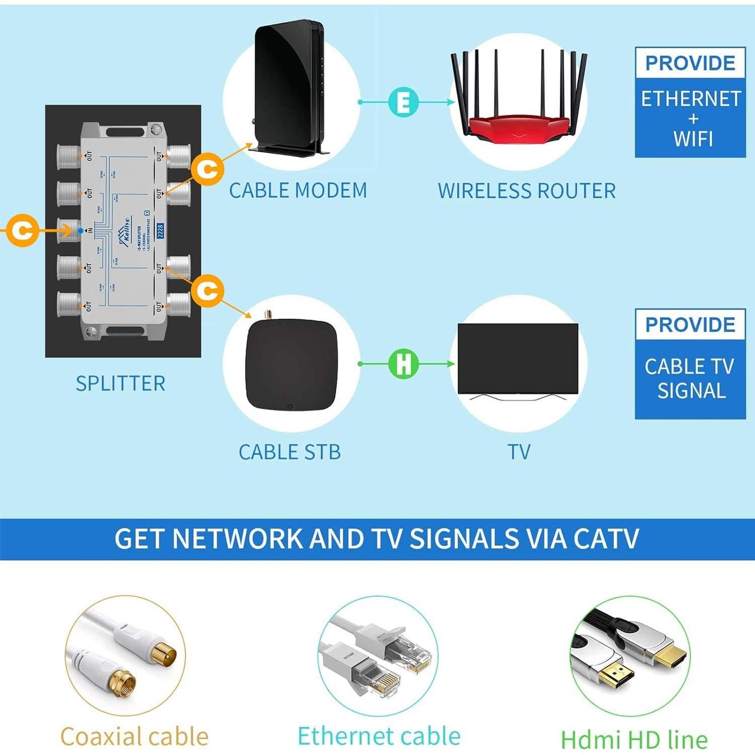 Divisor Coaxial Keliiyo 8 Vías 5-2500 MHz para TV y Internet
