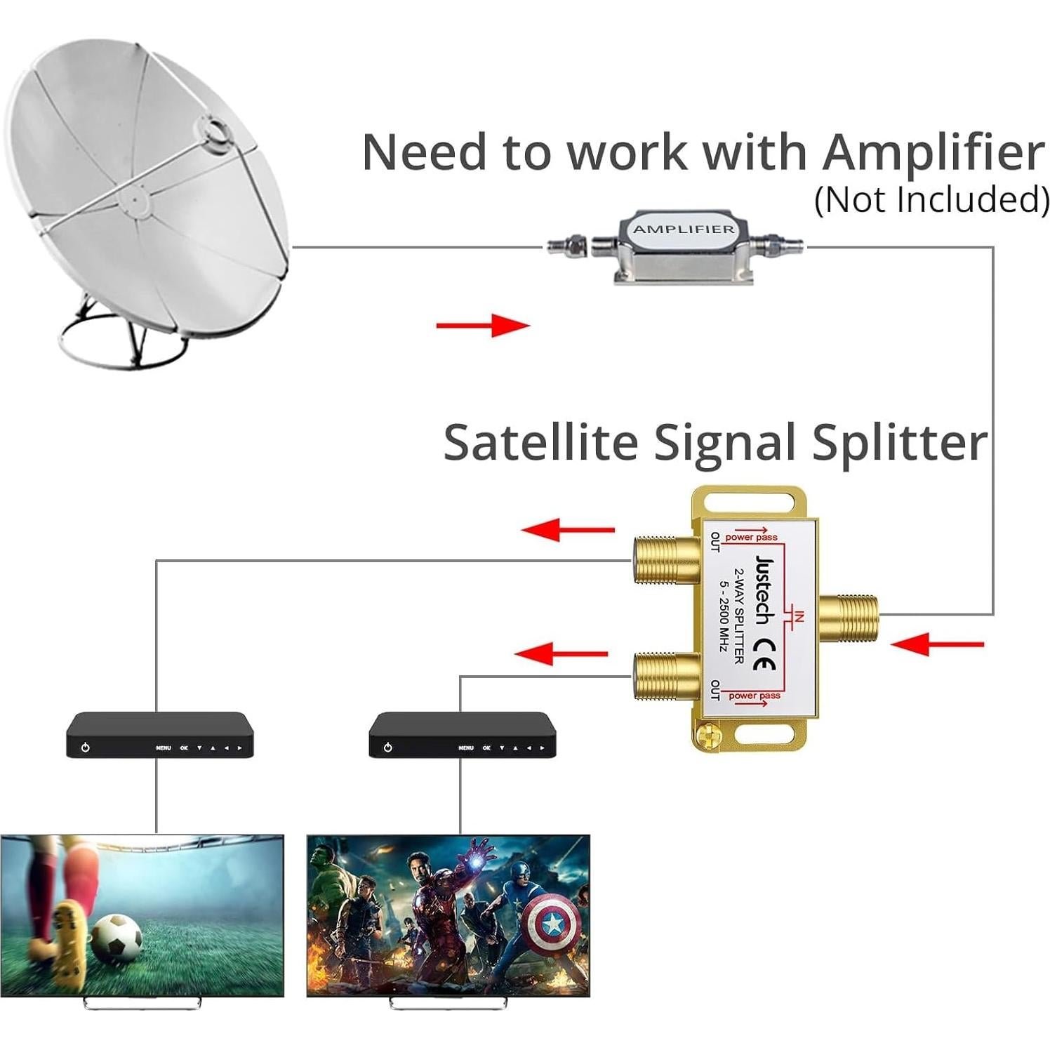 Divisor Coaxial Justech 2 Vías 5-2500MHz con Cable 1.5m