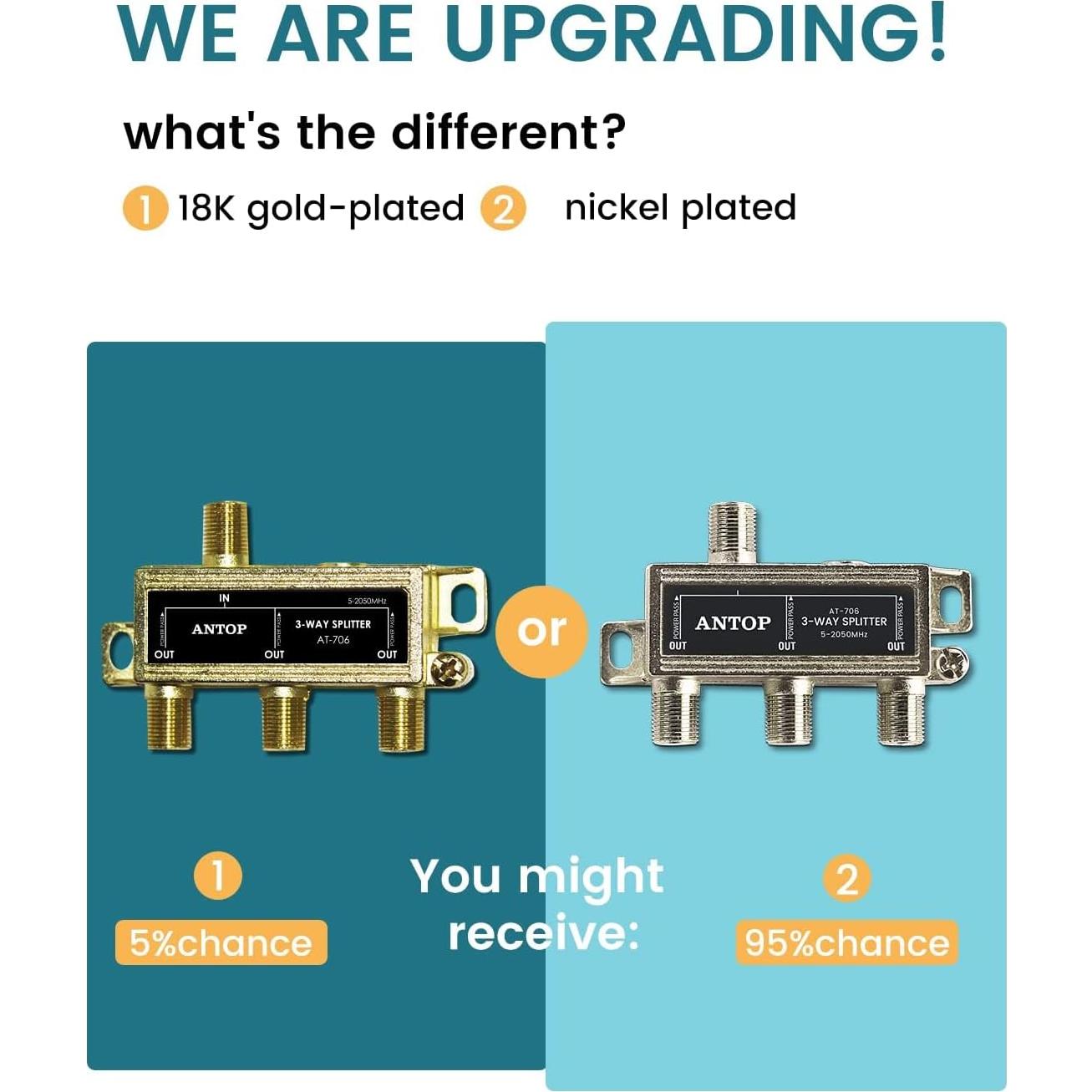 Divisor Coaxial 3 Vías ANTOP AT-706 PLATINUM 2050MHz