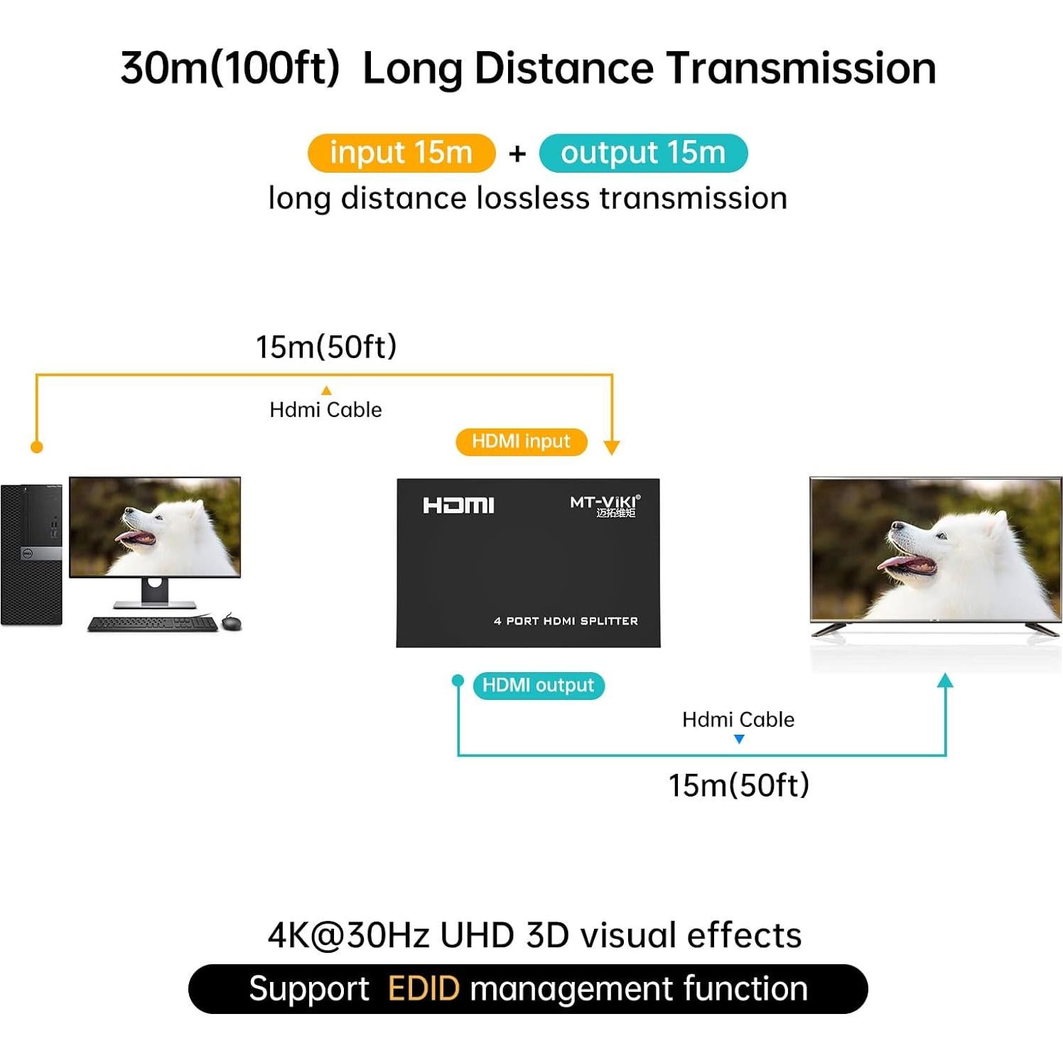 Divisor HDMI 1 en 4 Salidas MT-ViKI 4K 30Hz Full HD