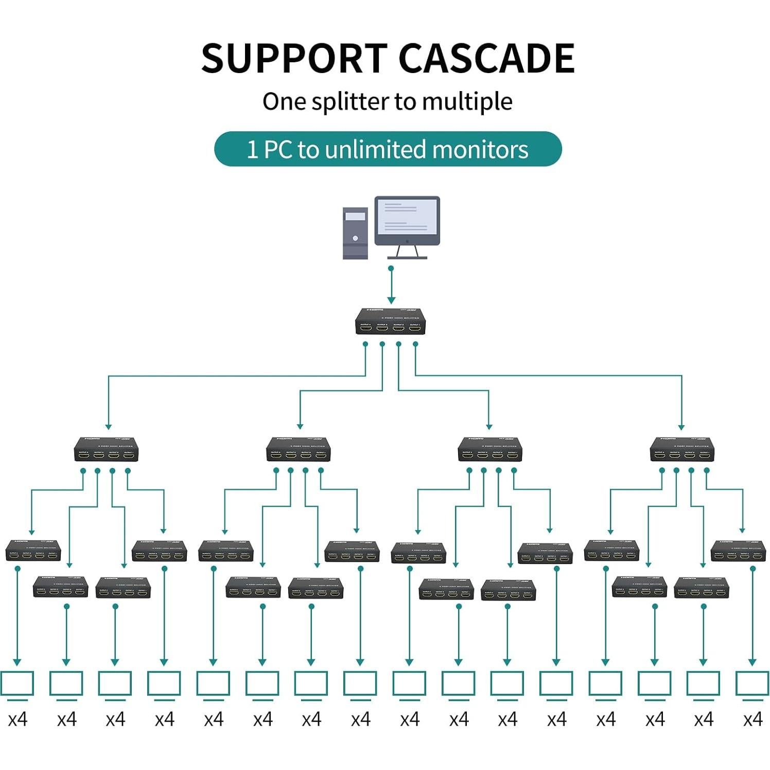 Divisor HDMI 1 en 4 Salidas MT-ViKI 4K 30Hz Full HD
