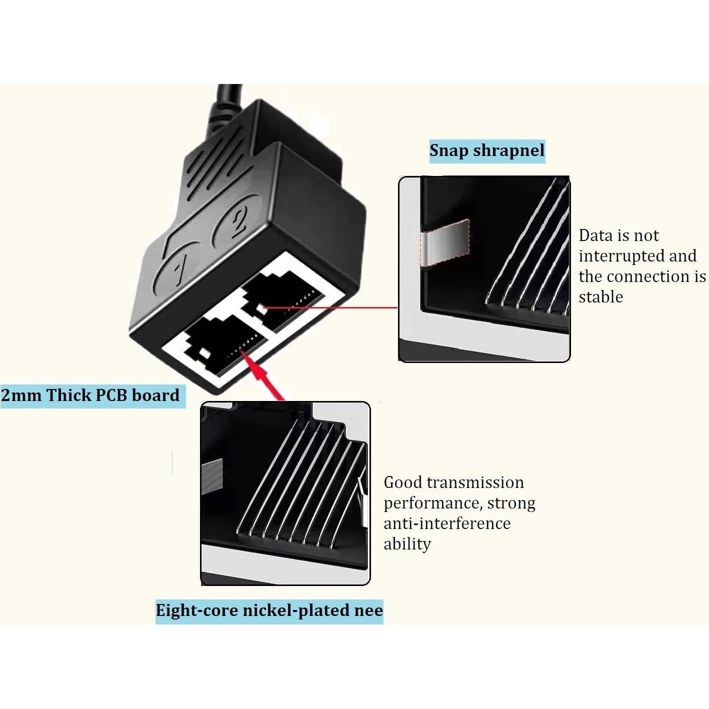 Divisor Ethernet RJ45 1 a 2 MVBOONE - Conexión Estable