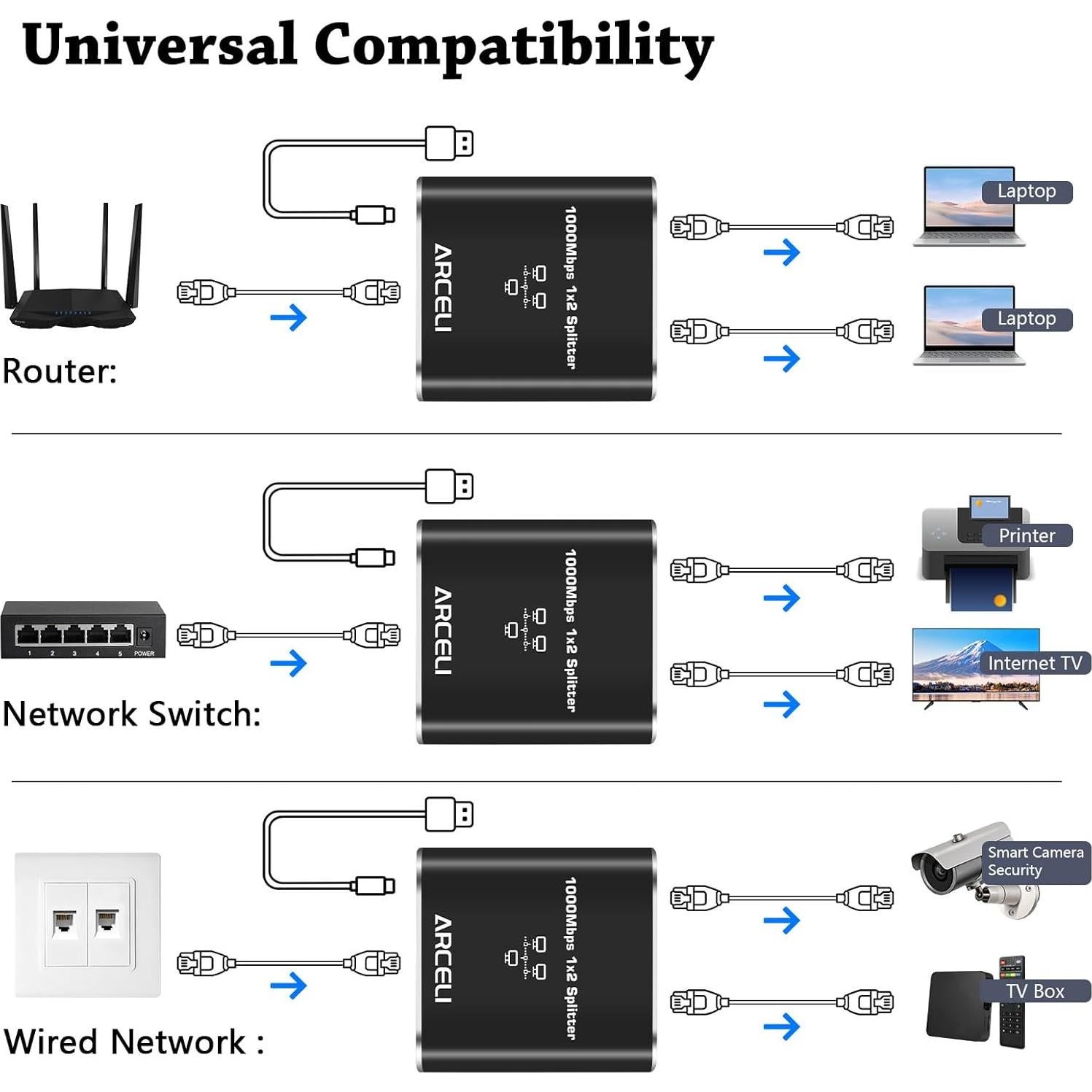 Divisor Ethernet Gigabit 1 a 2 Arceli con Cable Cat 6
