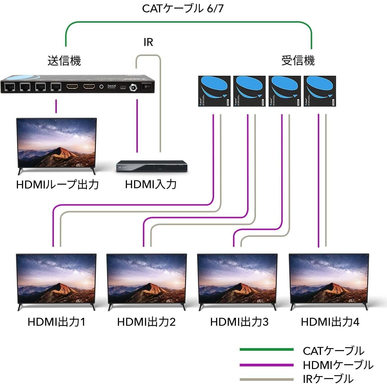Divisor Extensor HDMI OREI HD14-EX165-K 4K 1x4 hasta 50m