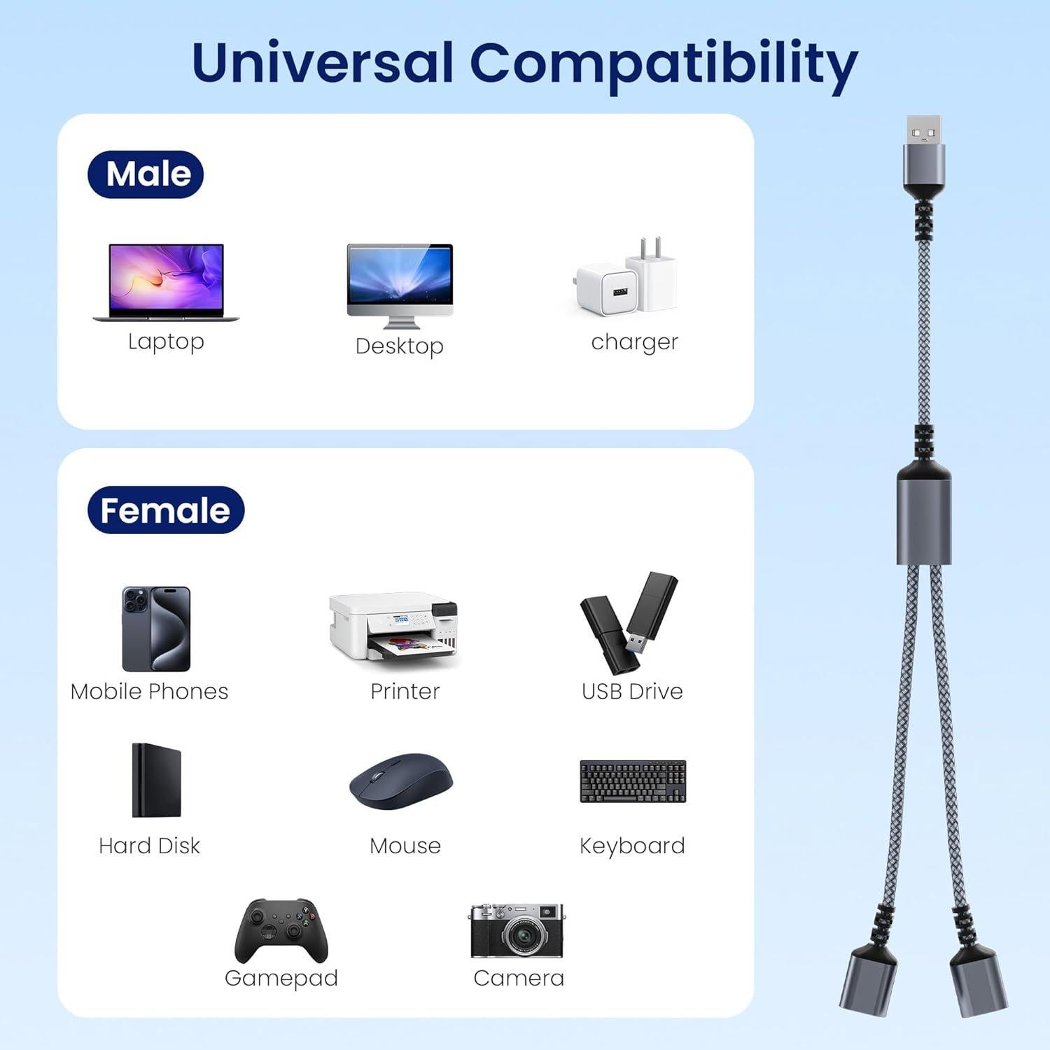 Divisor USB Itramax 1FT Doble Puerto Adaptador Gris