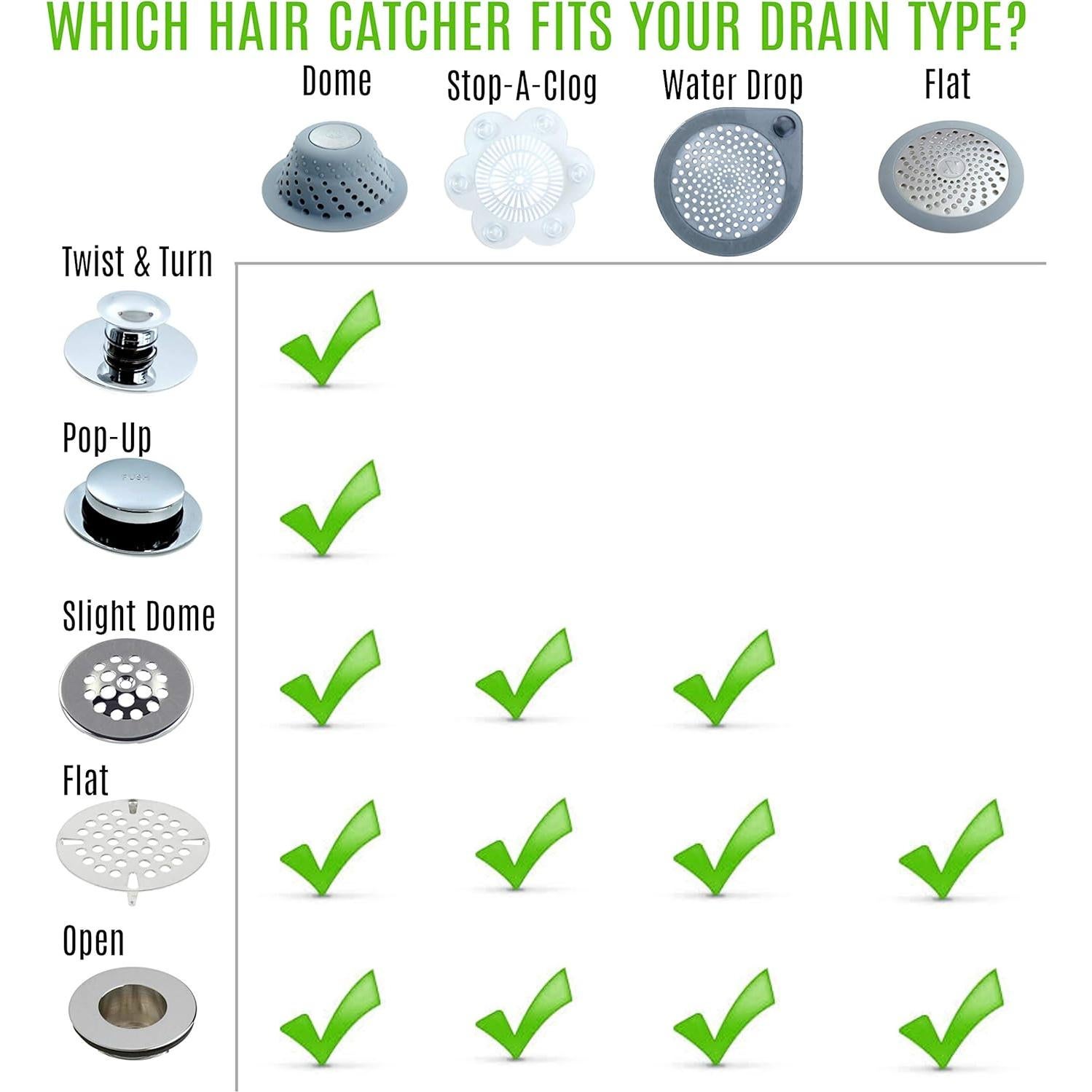 Atrapa Cabello SlipX Solutions Stop-A-Clog, 2 Piezas, 12.7 cm