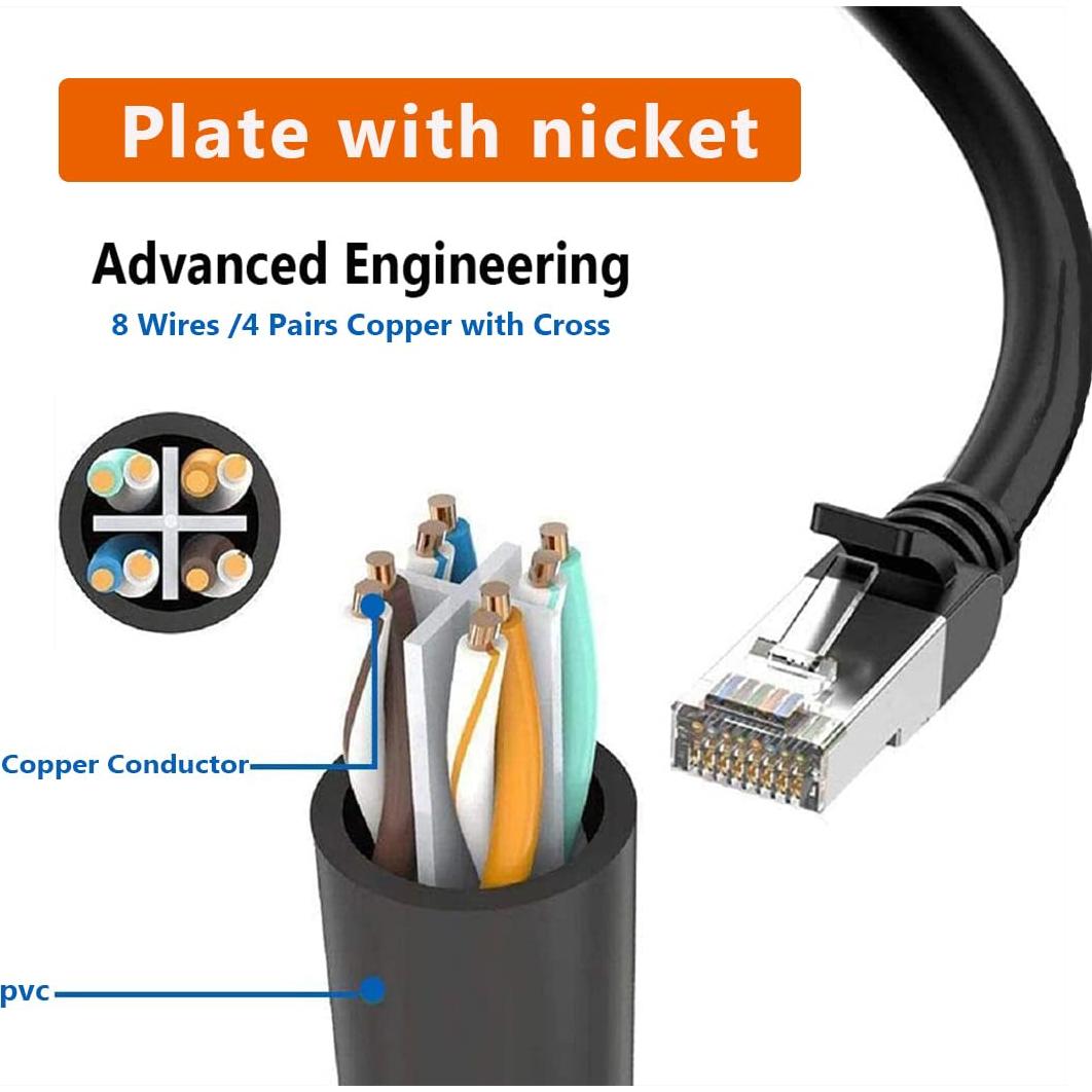 Divisor Ethernet RJ45 1 Macho a 3 Hembras HRIOEKAX