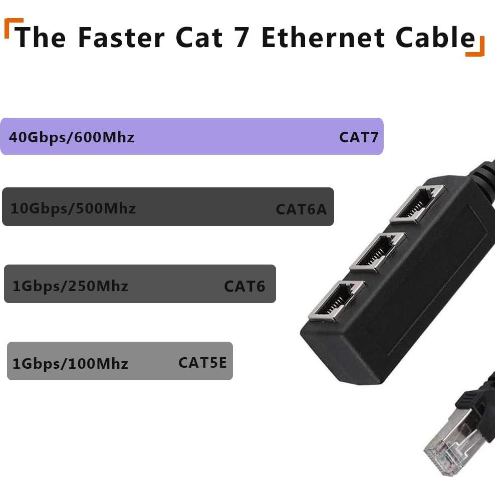 Divisor Ethernet RJ45 1 Macho a 3 Hembras HRIOEKAX