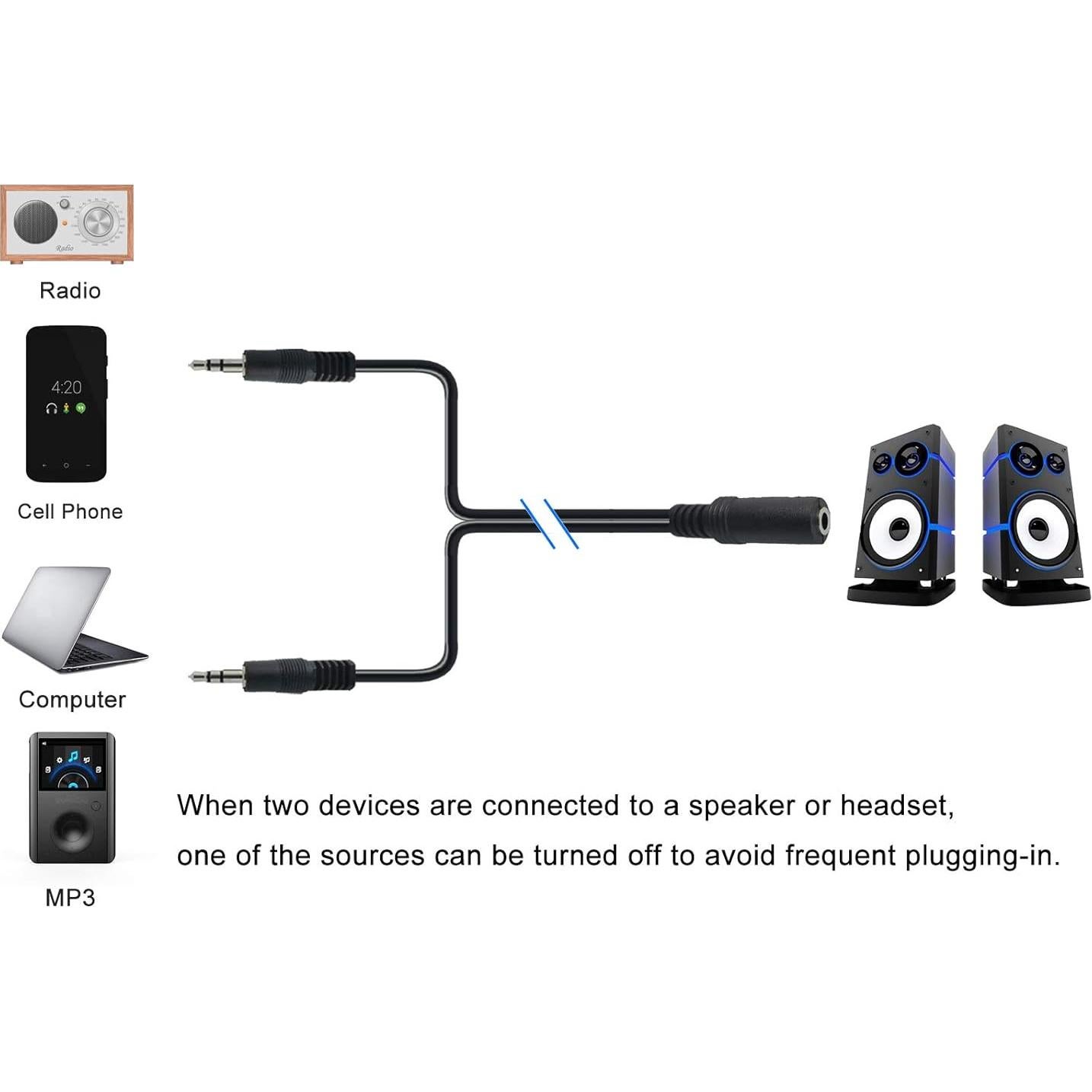 Cable de Audio Y-Splitter Ancable 3.5mm Estéreo 2M