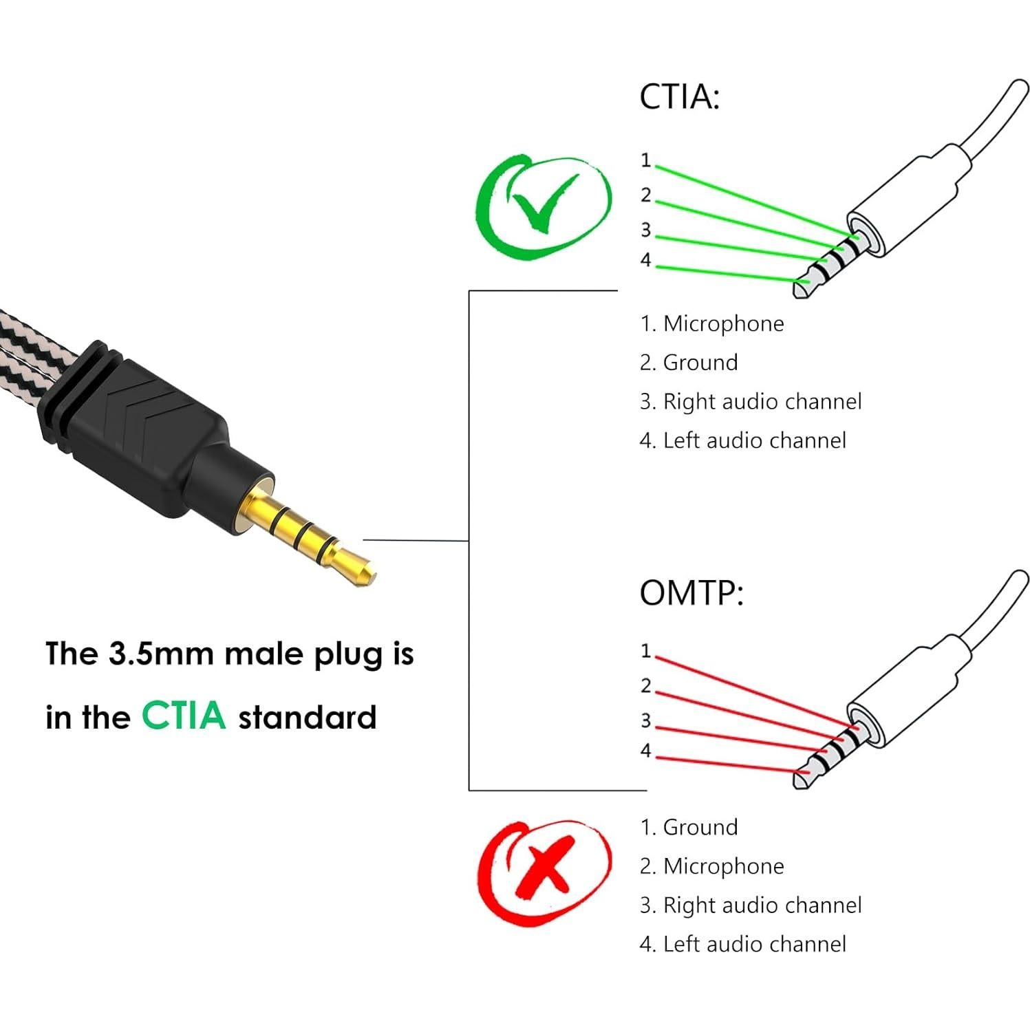 Divisor de Micrófono y Auriculares MillSO 3.5mm TRRS a TRS