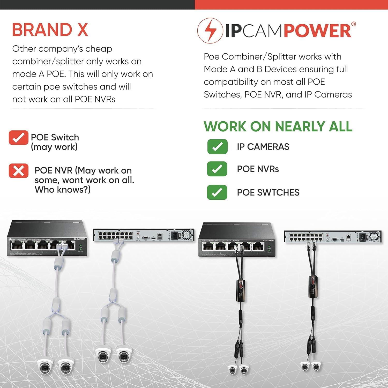 Adaptador Divisor Combinador POE IPCamPower 2 Cámaras 17.15cm