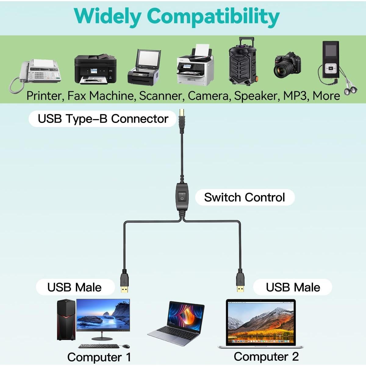 Divisor USB 1 en 2 Herfair 1.52m para Impresoras y Escáneres