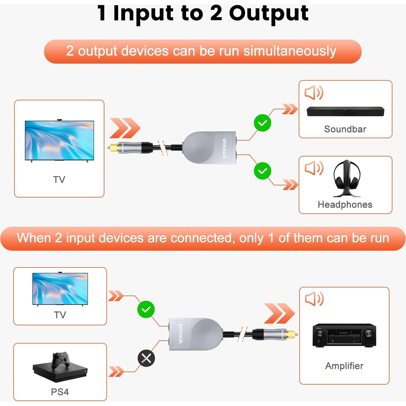 Divisor Óptico VANAUX 1 Entrada 2 Salidas 0.5m Toslink