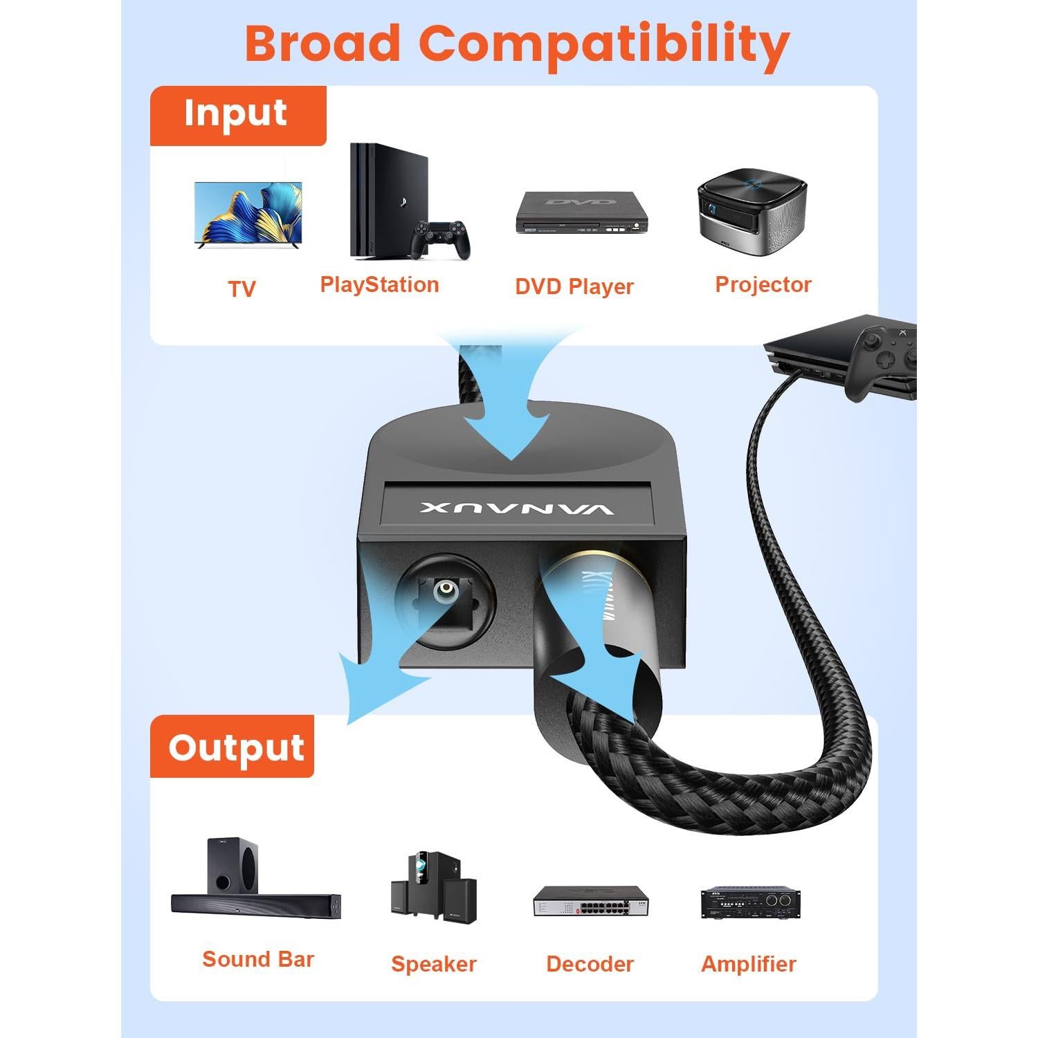 Divisor de Audio Óptico VANAUX 1 a 2 Salidas 0.5m