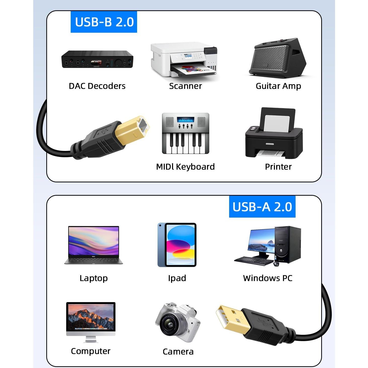 Cable Divisor USB 2 en 1 RIIEYOCA 4.5M con Interruptor
