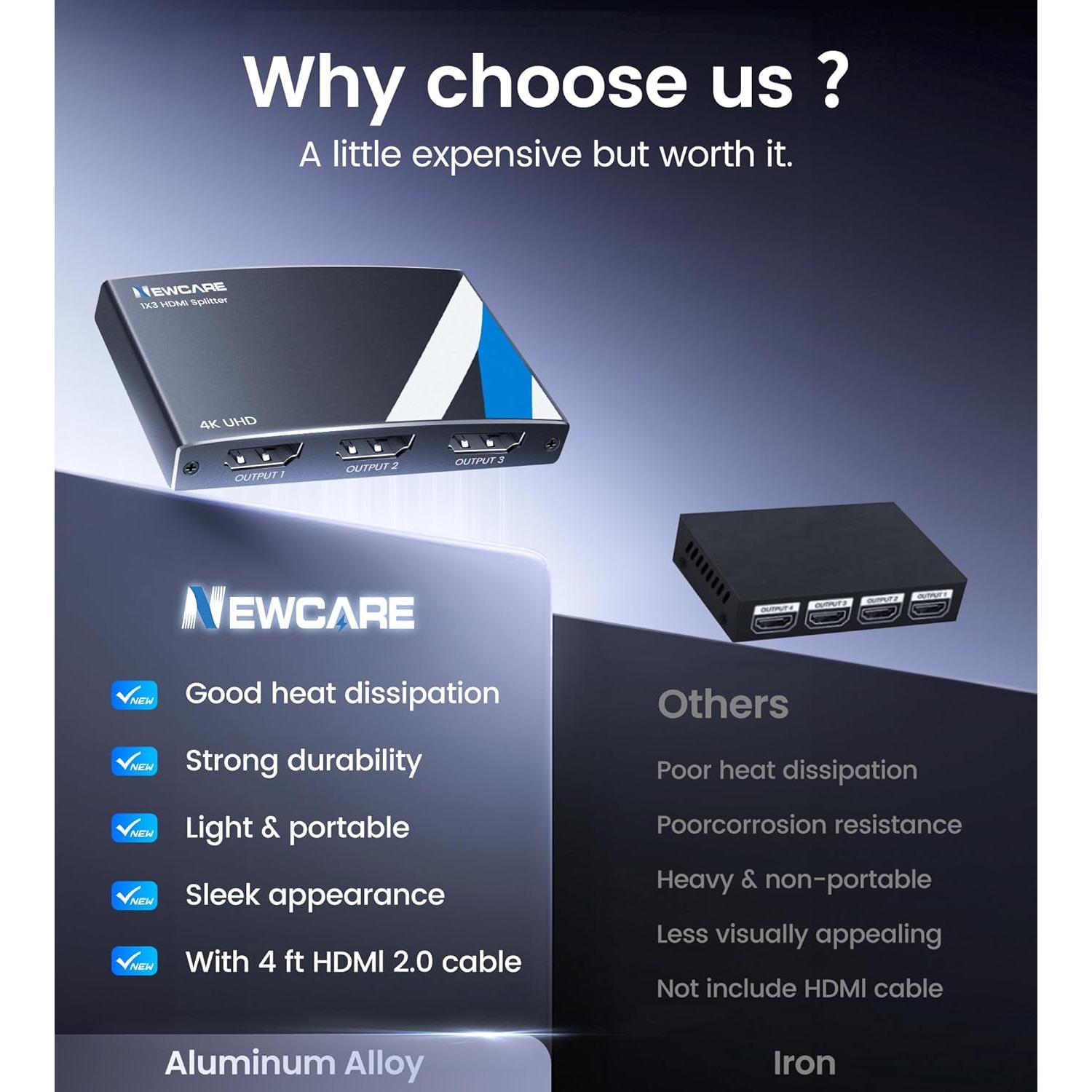 Divisor HDMI 4K NEWCARE 1x3 Salidas con Cable de 1.2m