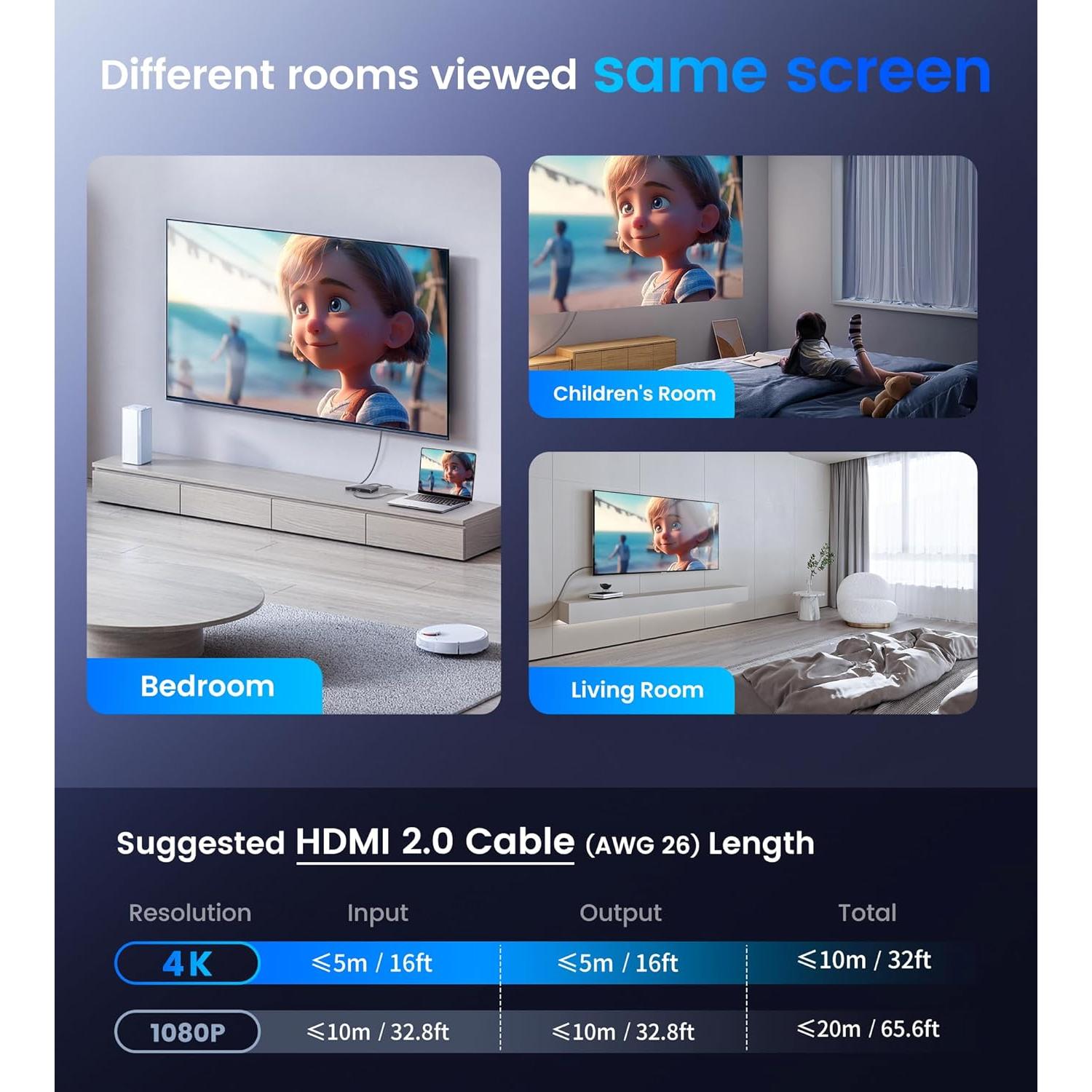 Divisor HDMI 4K NEWCARE 1x3 Salidas con Cable de 1.2m
