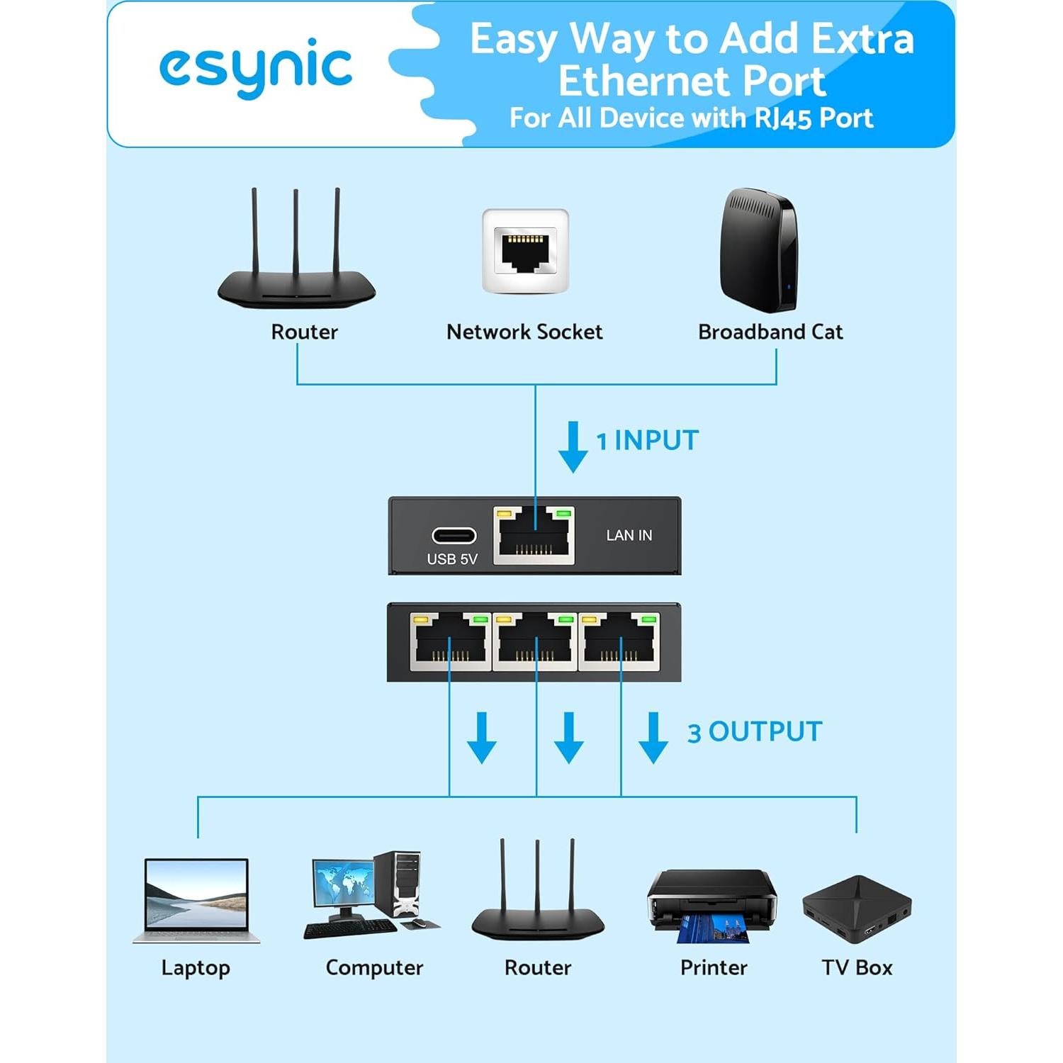 Divisor Ethernet eSynic 1 a 3 RJ45 1000Mbps Metal