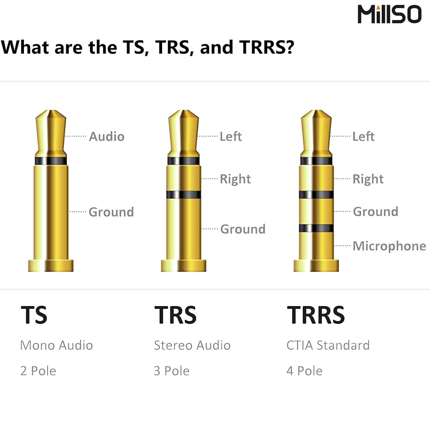 Divisor de Auriculares MillSO 3.5mm TRRS a Doble TRS 20cm