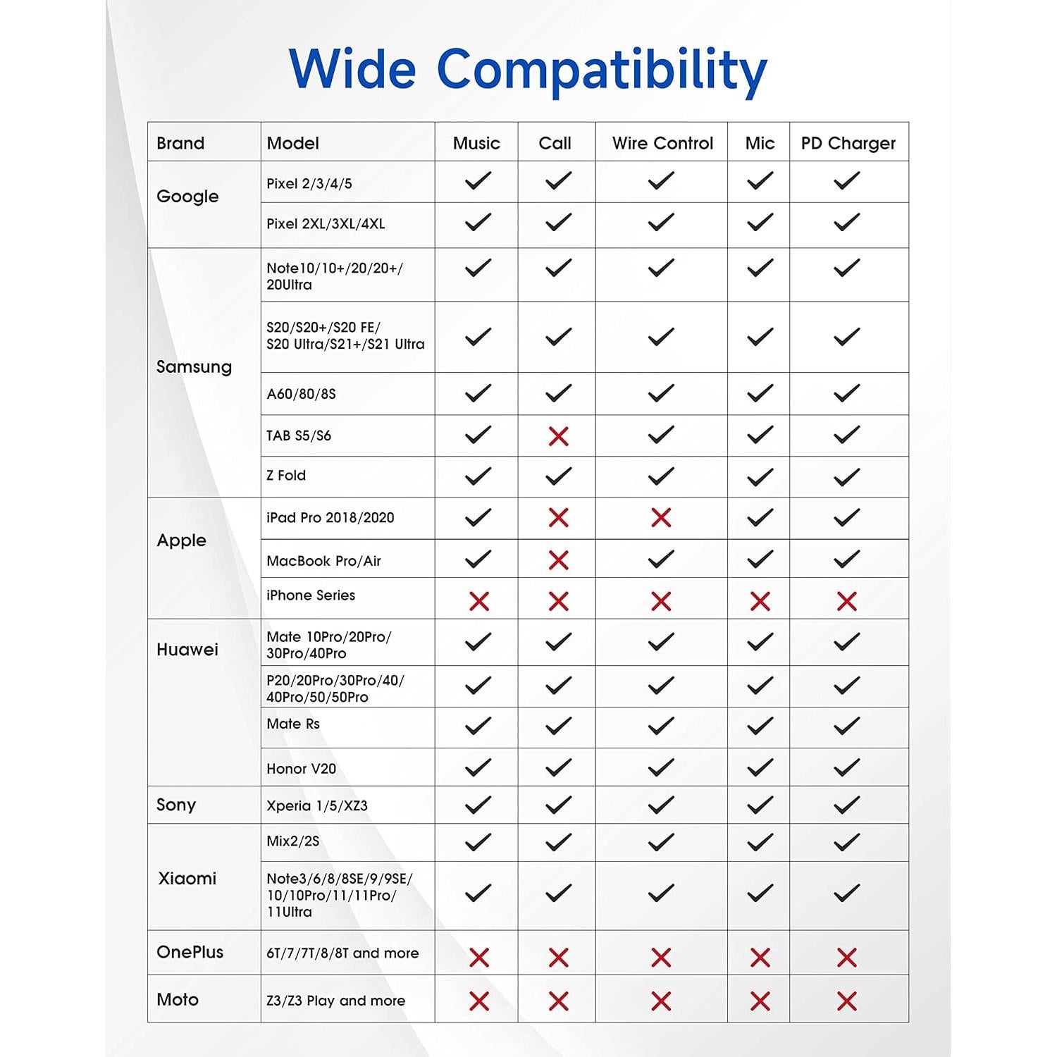 Adaptador USB C a 3.5mm y Cargador Lertosen LTS-A15