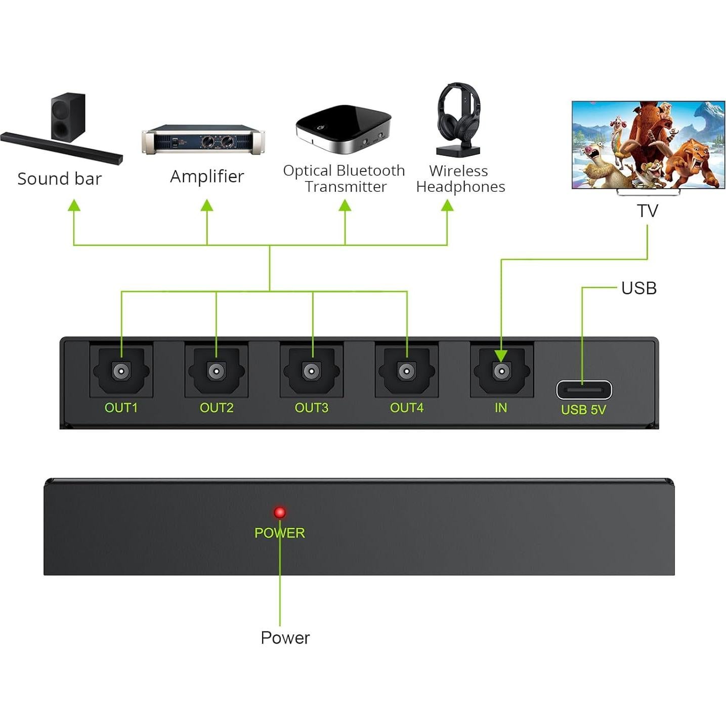 Divisor Óptico Digital 1x4 LiNKFOR SPDIF Toslink Aluminio