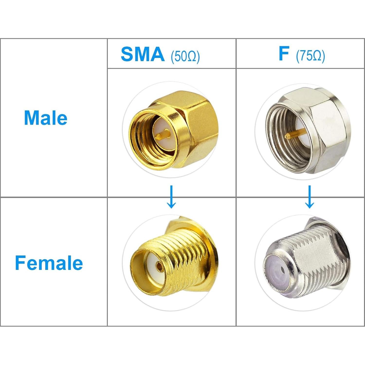 Divisor Coaxial F-Type 75Ohm Superbat 3 Vías 15cm Paquete 2