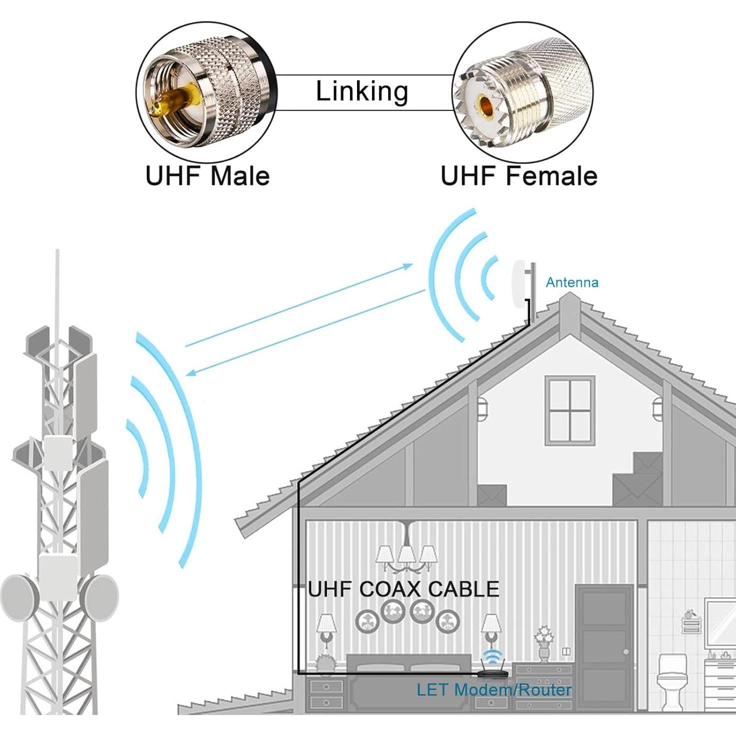 Cable Coaxial RG58 15 metros YovKiss PL259 UHF Macho a Macho