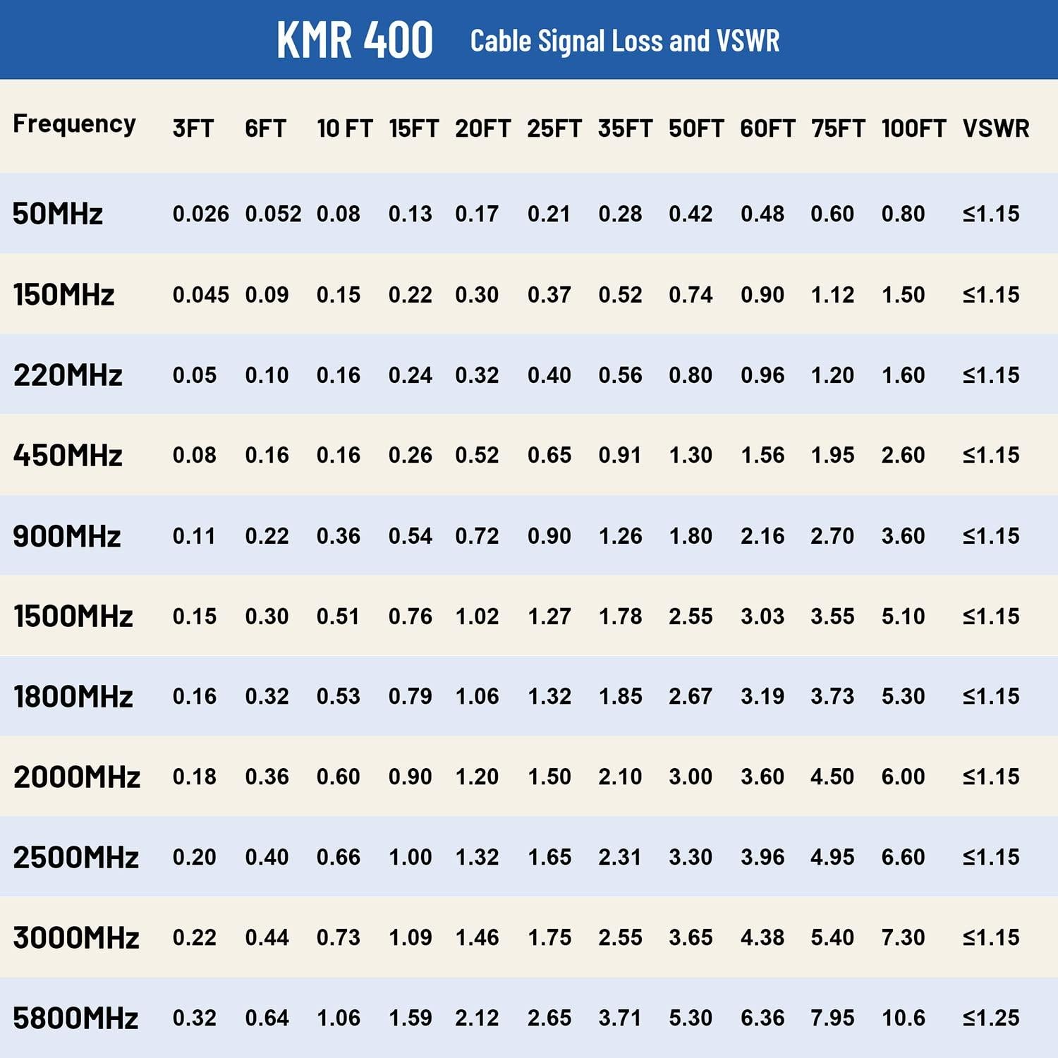Cable coaxial KMR400 PL259 macho a macho 15.24m - UHF baja pérdida