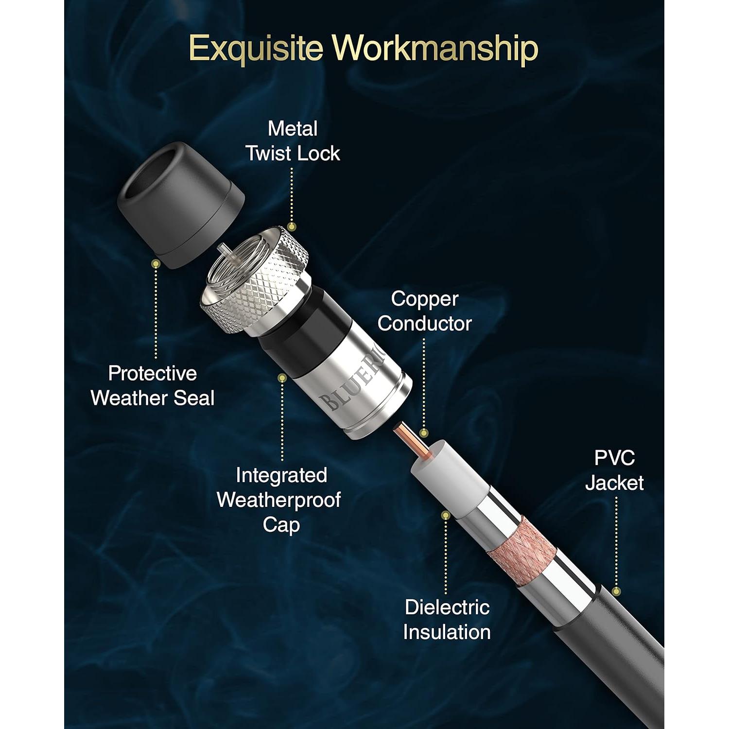 Cable Coaxial BlueRigger RG6 10.67M Alta Velocidad CL3