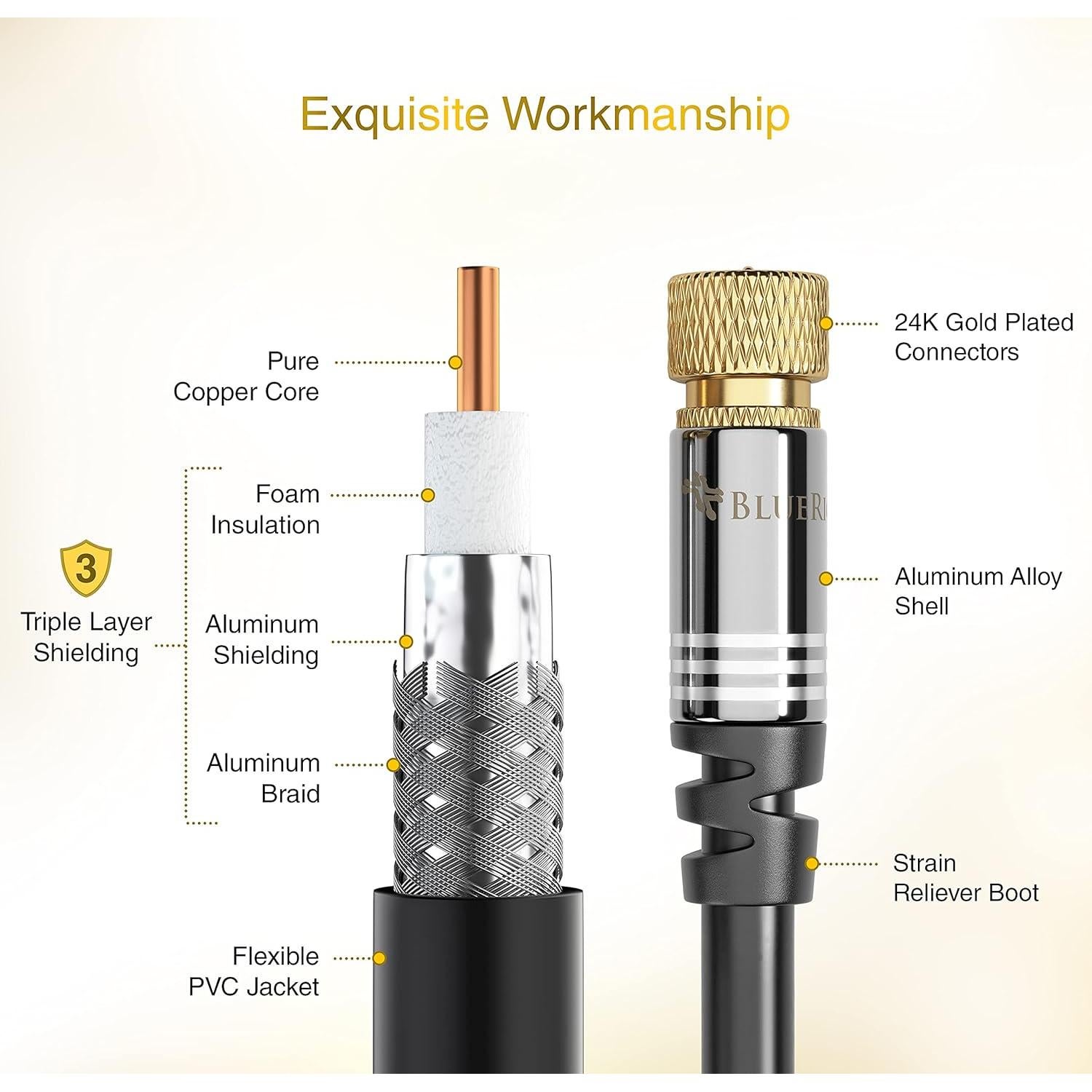 Cable Coaxial BlueRigger RG6 6.1m Conector Tipo F Baño de Oro